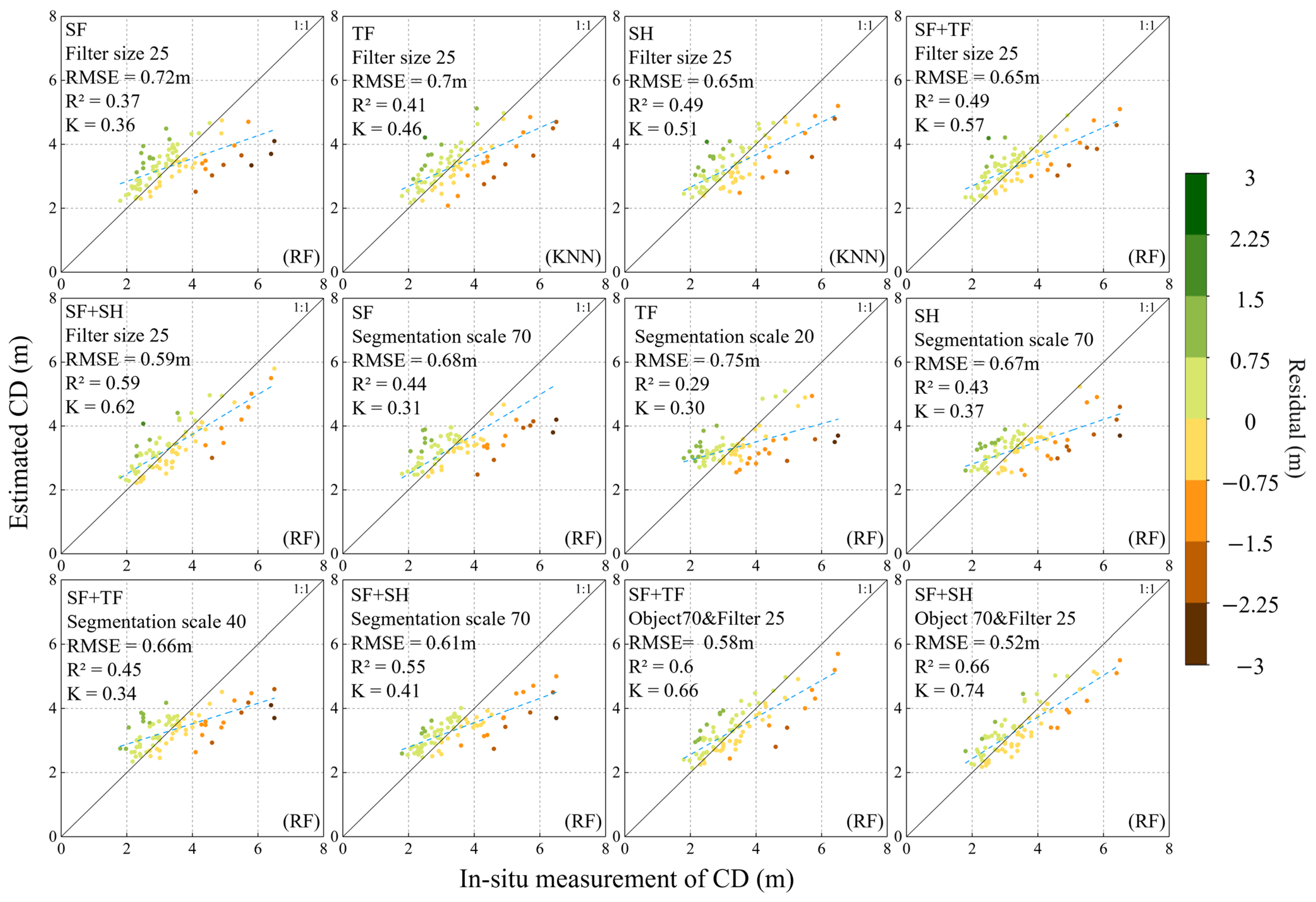 Remotesensing 15 01806 g012
