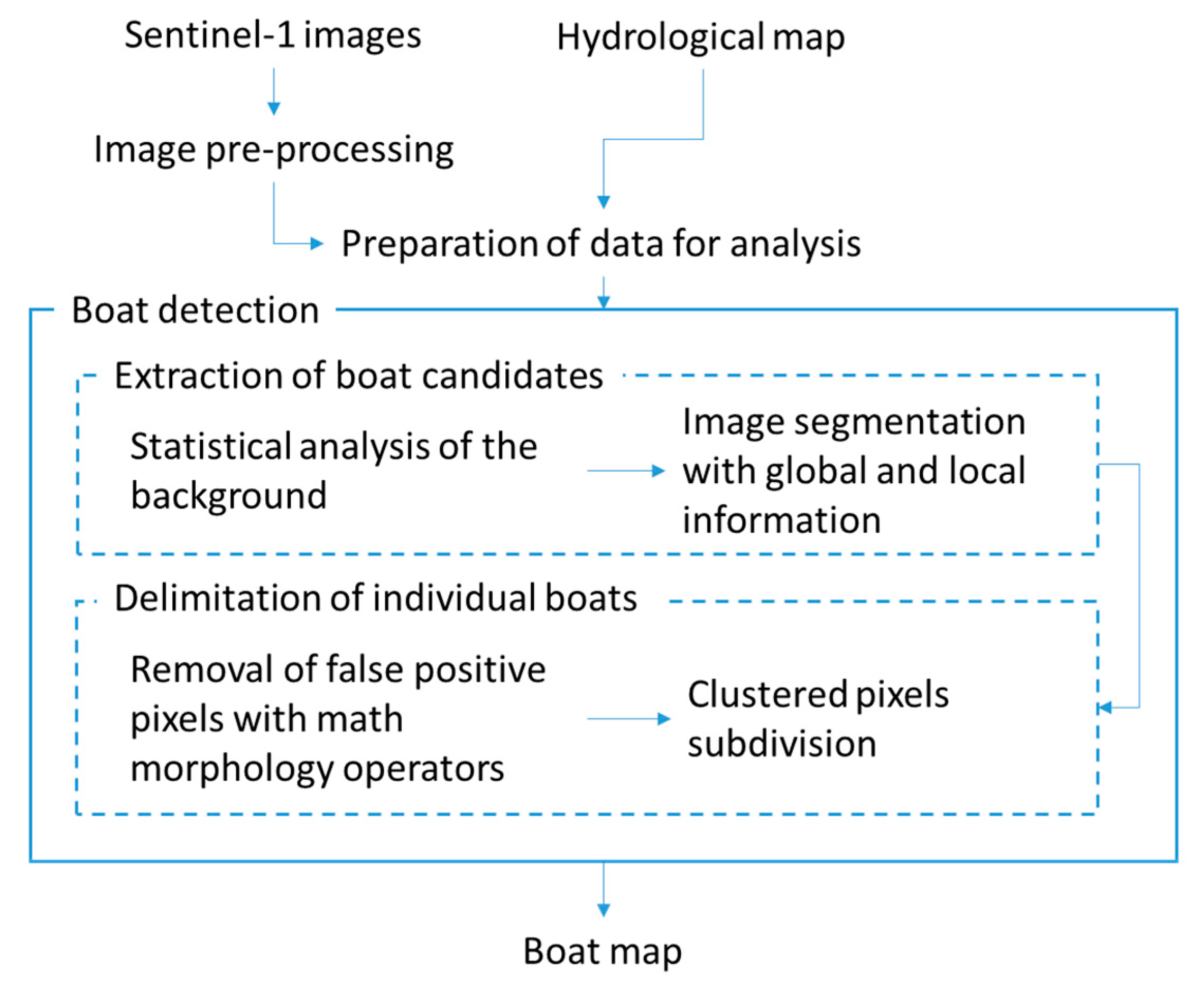 Remotesensing 15 01807 g002 Remotesensing 15 01807 g002