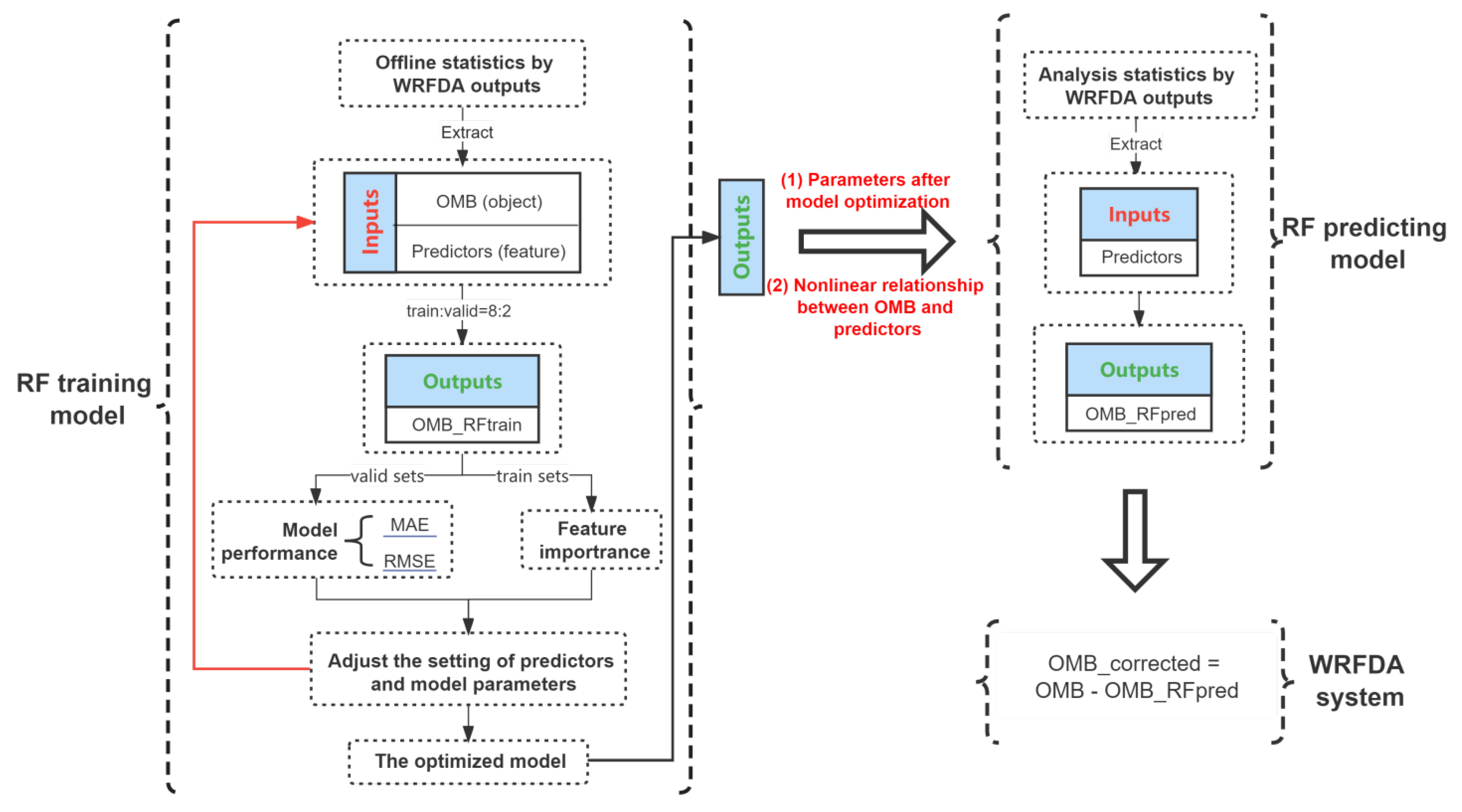 Remotesensing 15 01809 g001 Remotesensing 15 01809 g001