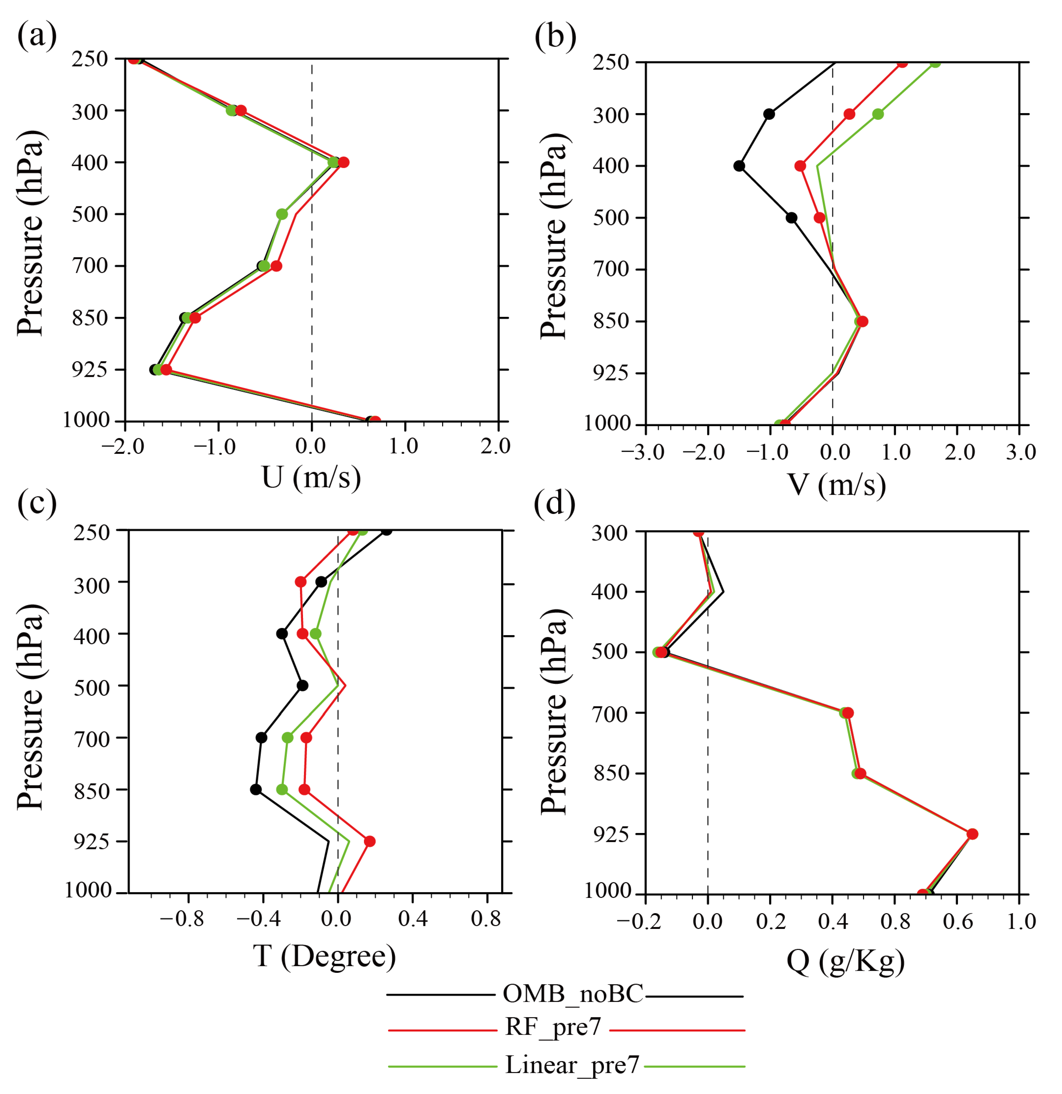 Remotesensing 15 01809 g010 Remotesensing 15 01809 g010