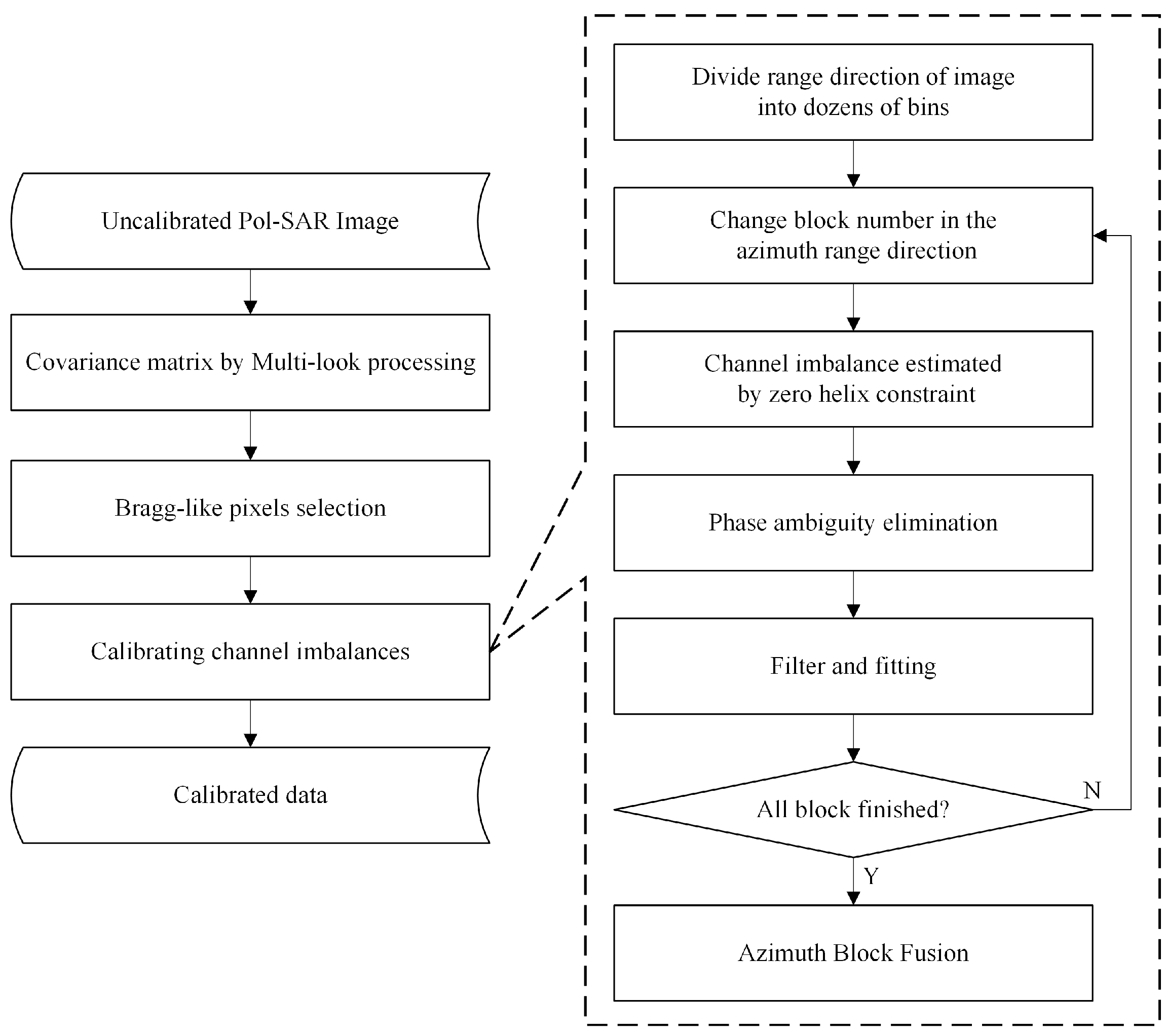 Remotesensing 15 01810 g002 Remotesensing 15 01810 g002