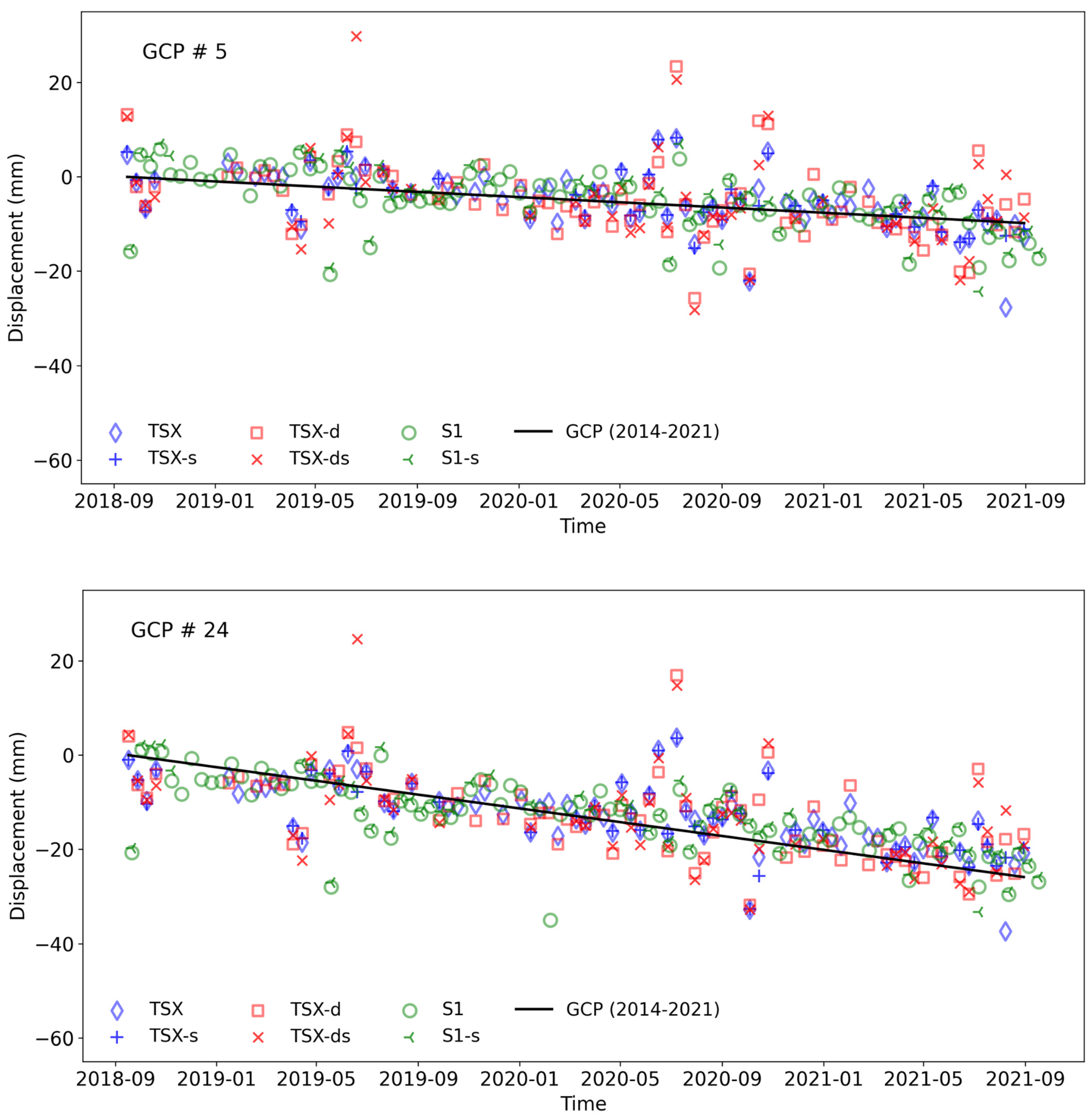 Remotesensing 15 01815 g008