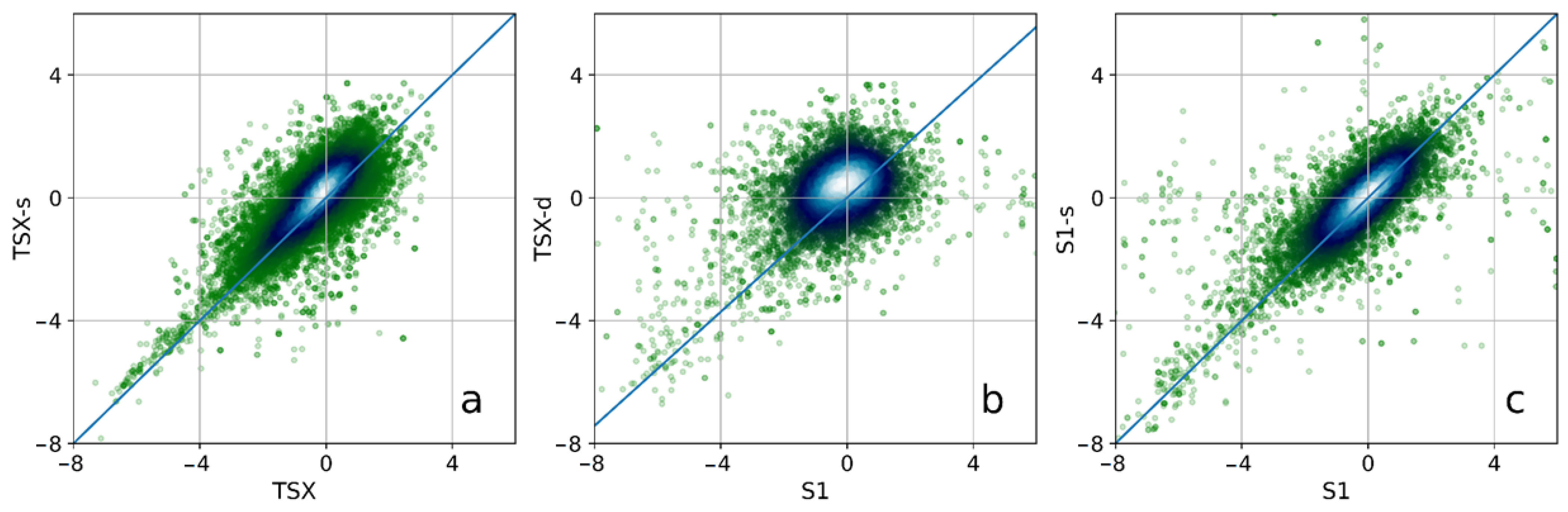 Remotesensing 15 01815 g009