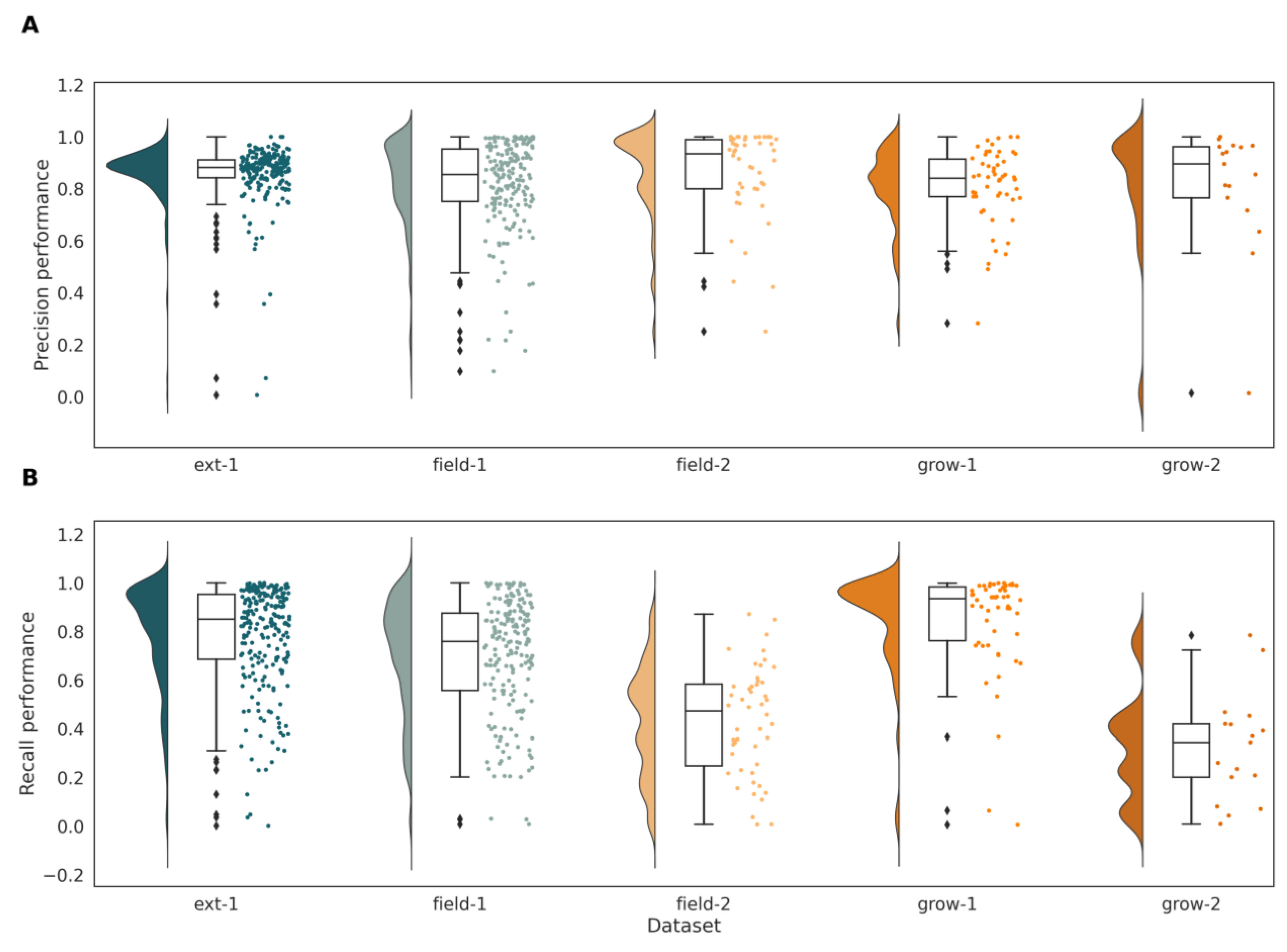 Remotesensing 15 01817 g007