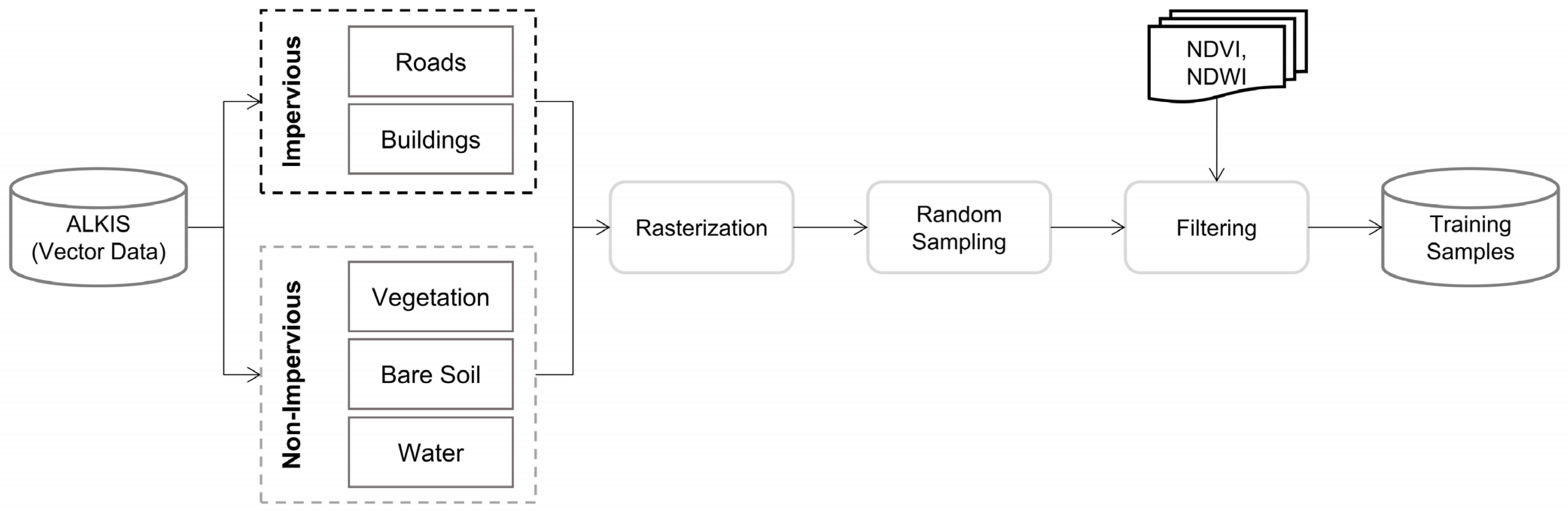 Remote Sensing | Free Full-Text | Exploring the Use of Orthophotos in ...