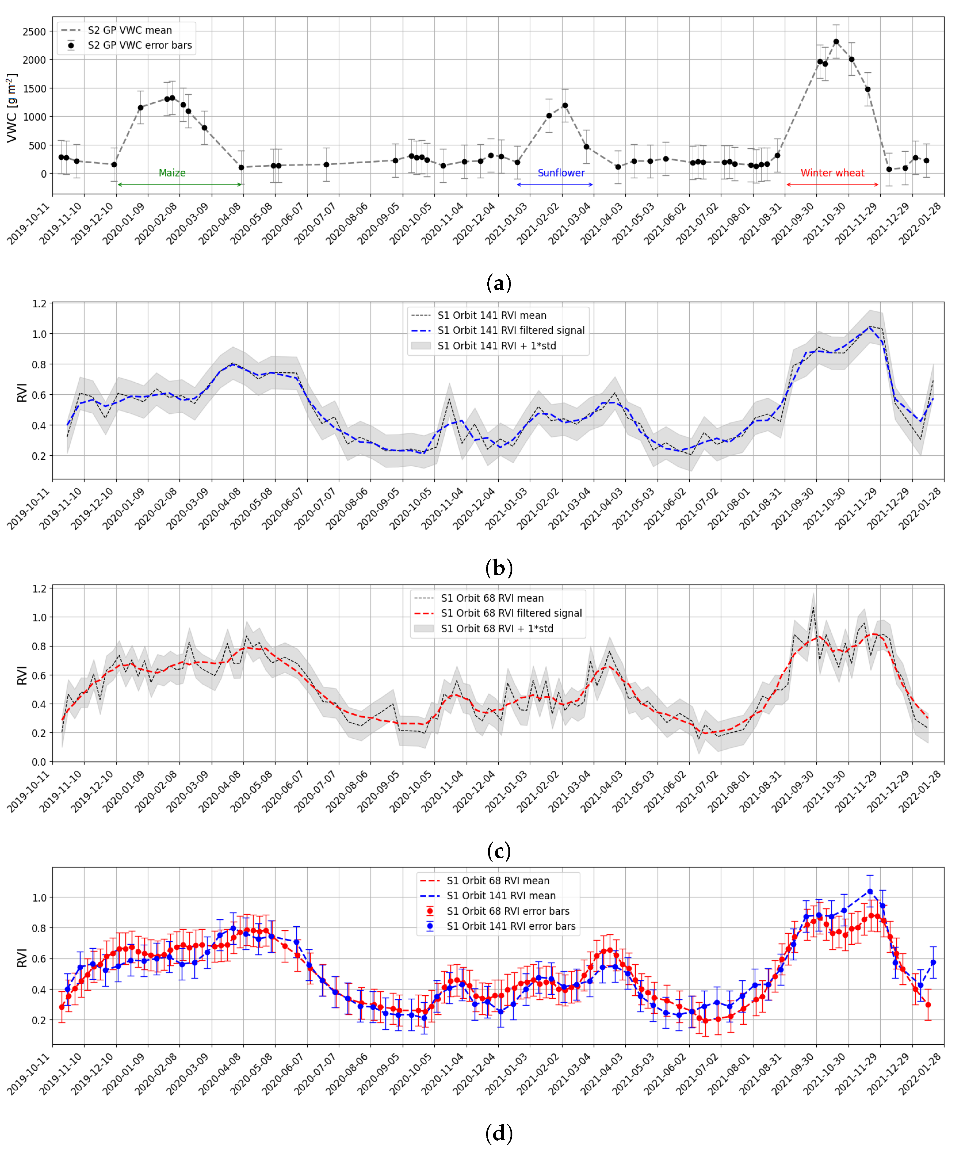 Remotesensing 15 01822 g004 Remotesensing 15 01822 g004