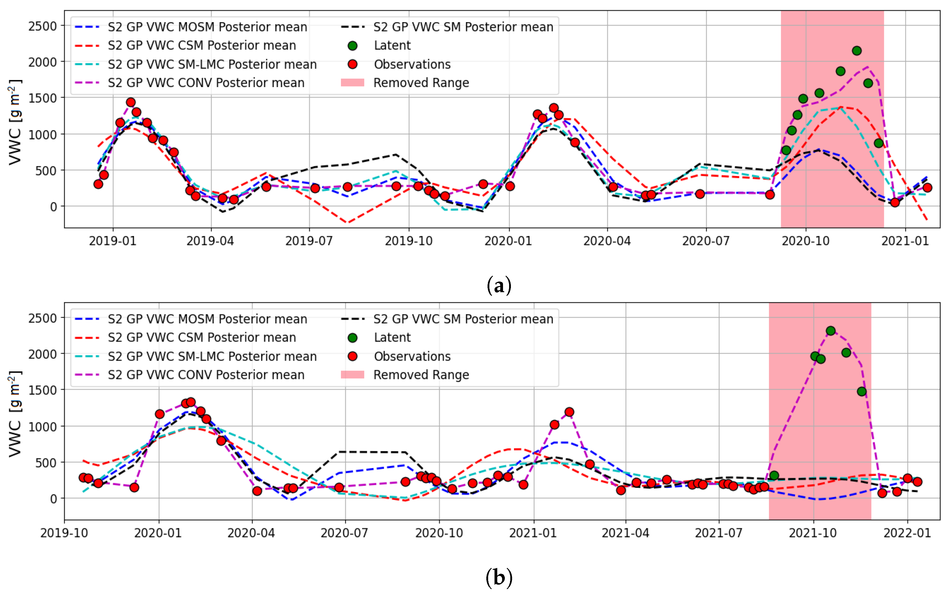 Remotesensing 15 01822 g005 Remotesensing 15 01822 g005