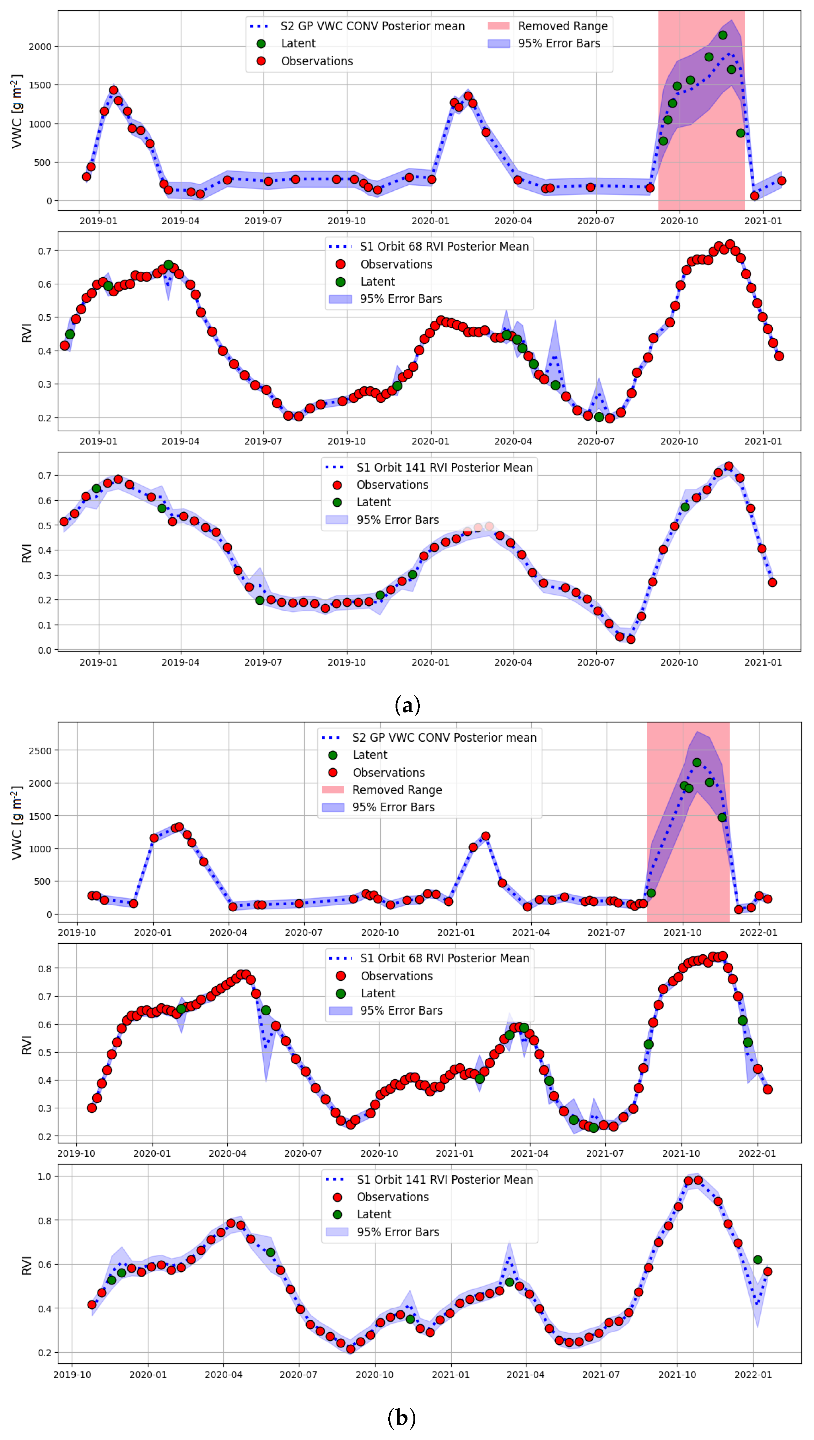 Remotesensing 15 01822 g007 Remotesensing 15 01822 g007