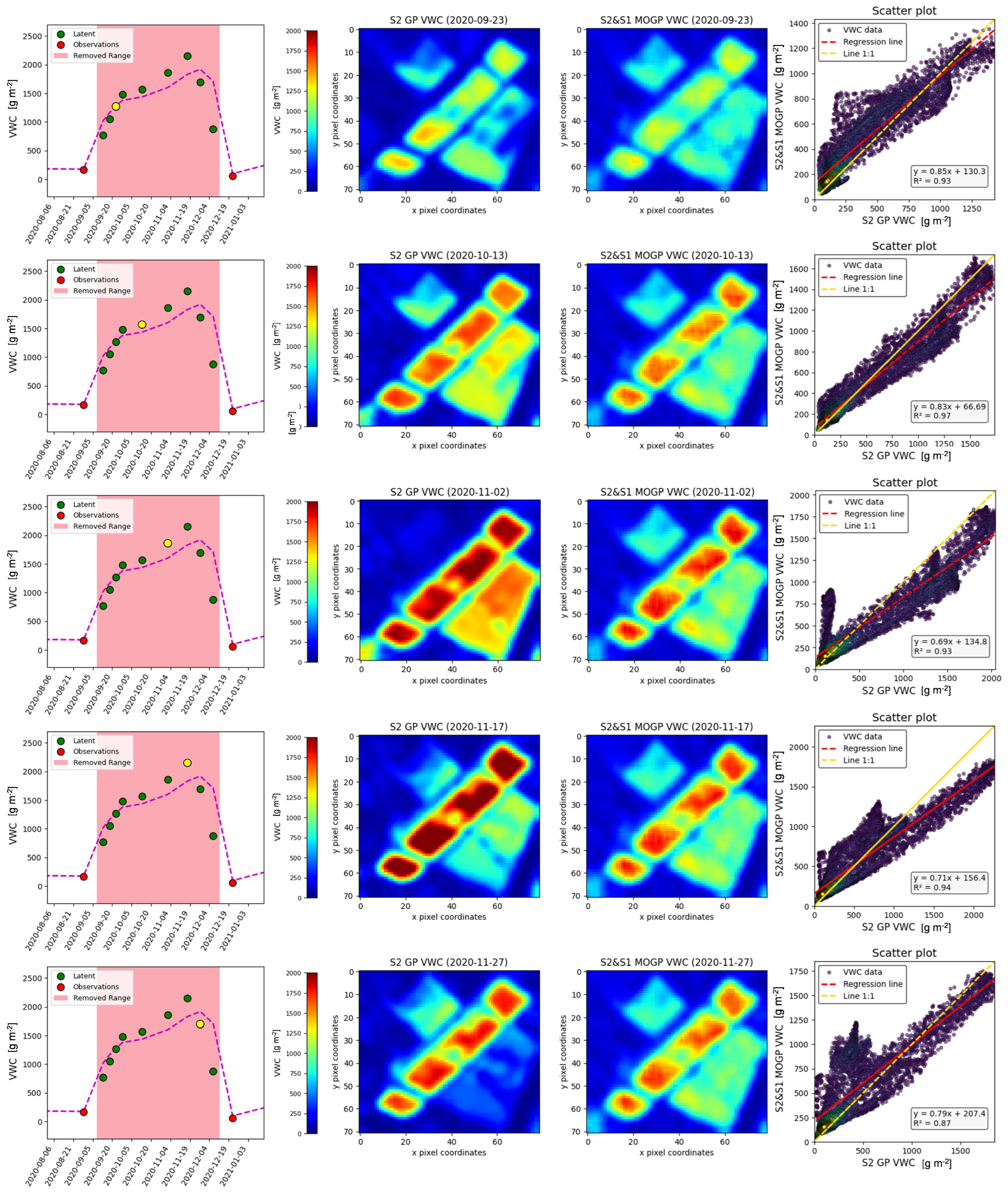 Remotesensing 15 01822 g008 Remotesensing 15 01822 g008