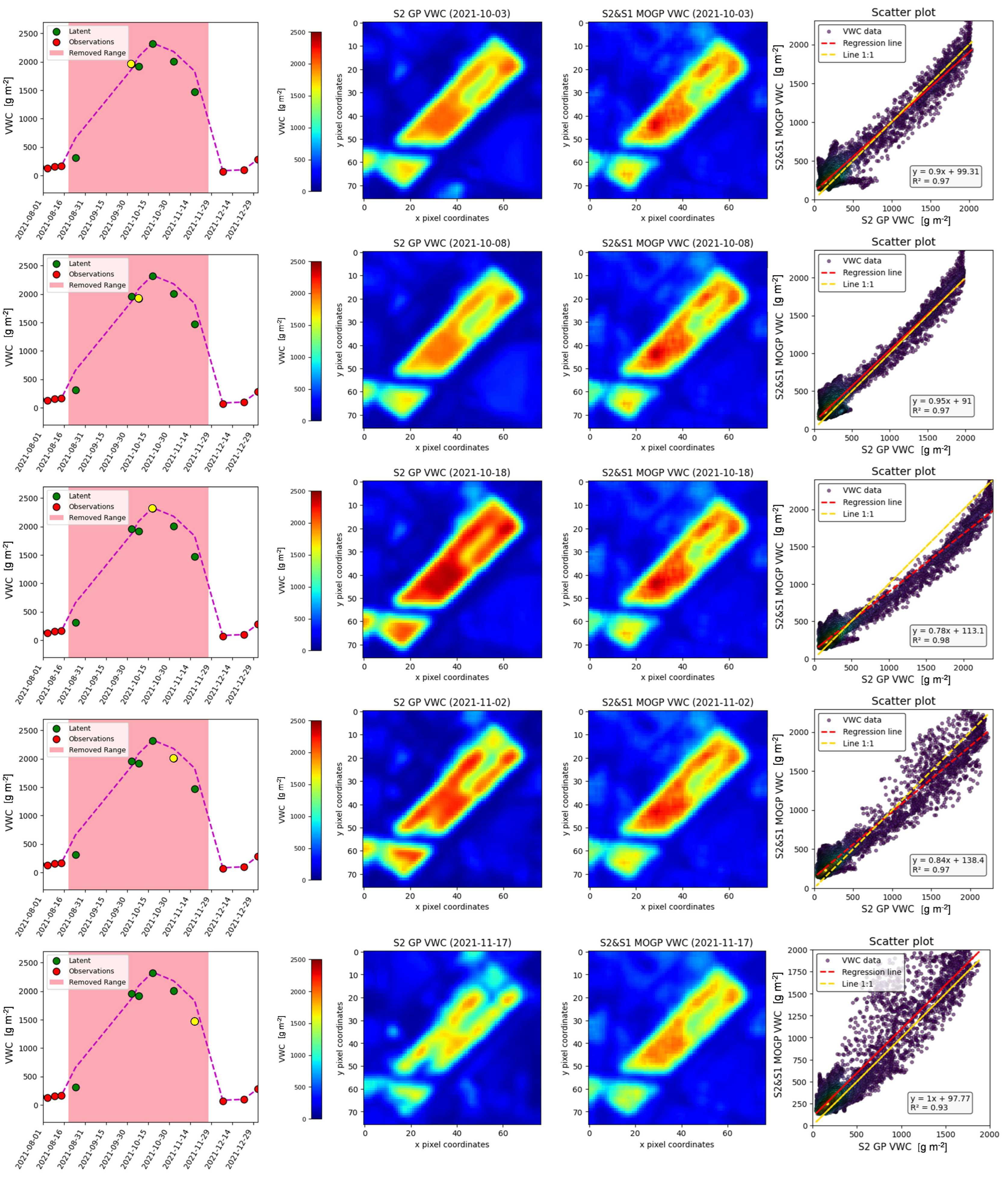 Remotesensing 15 01822 g009 Remotesensing 15 01822 g009