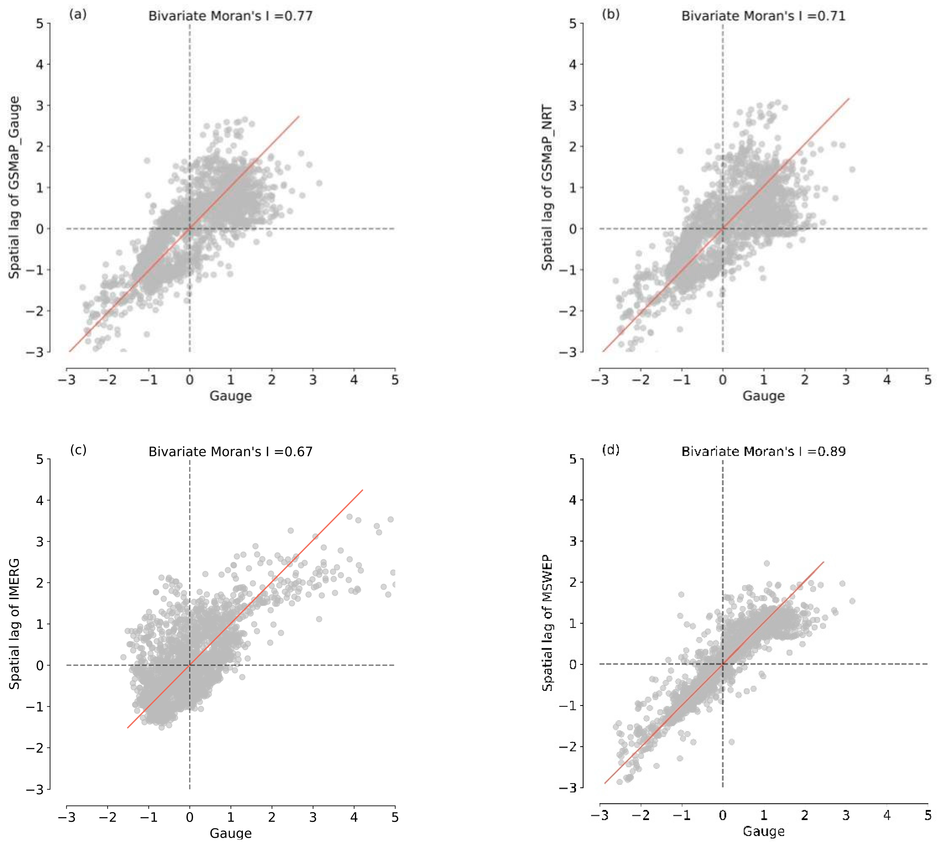 Remotesensing 15 01823 g003 Remotesensing 15 01823 g003