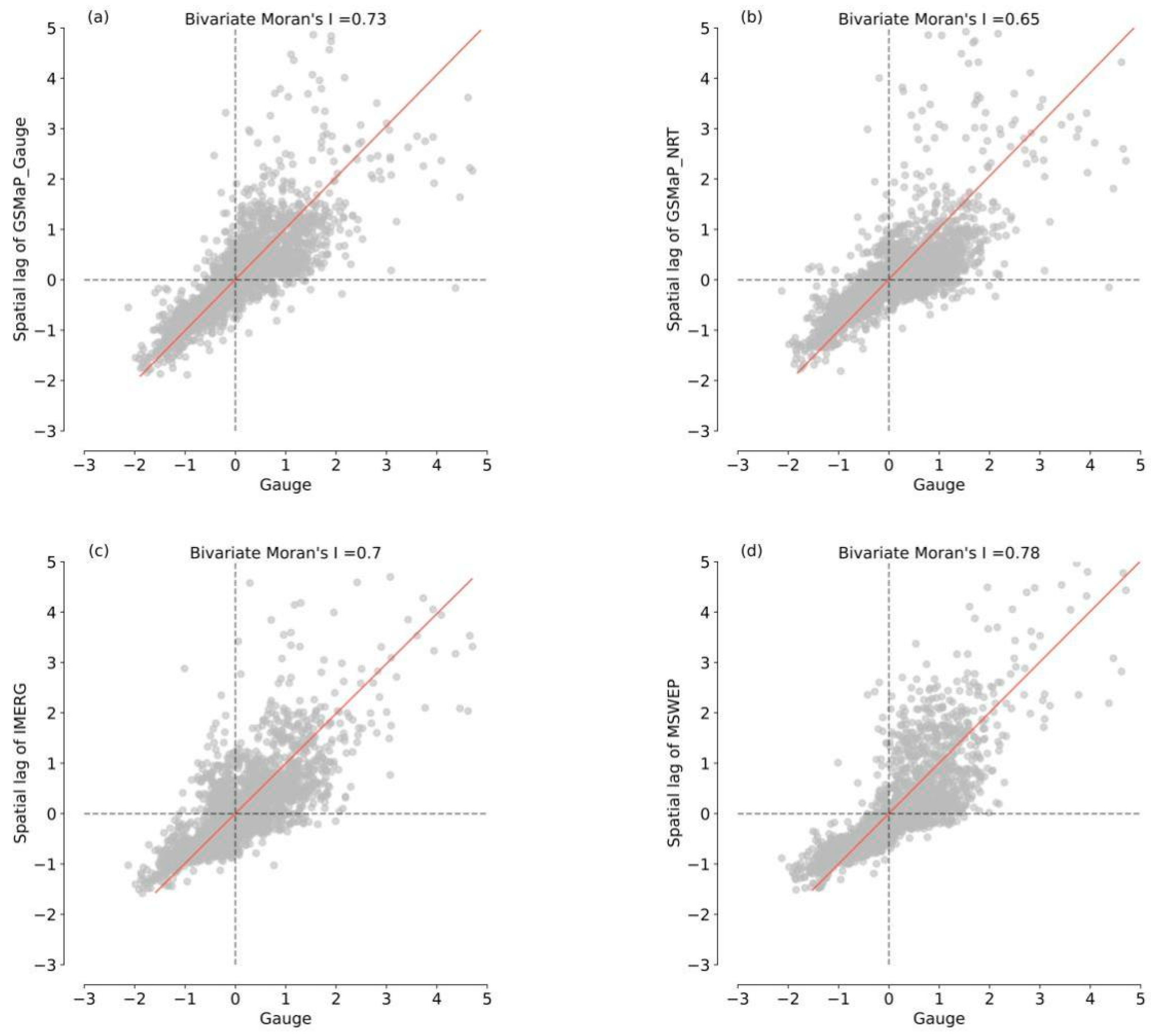 Remotesensing 15 01823 g007 Remotesensing 15 01823 g007