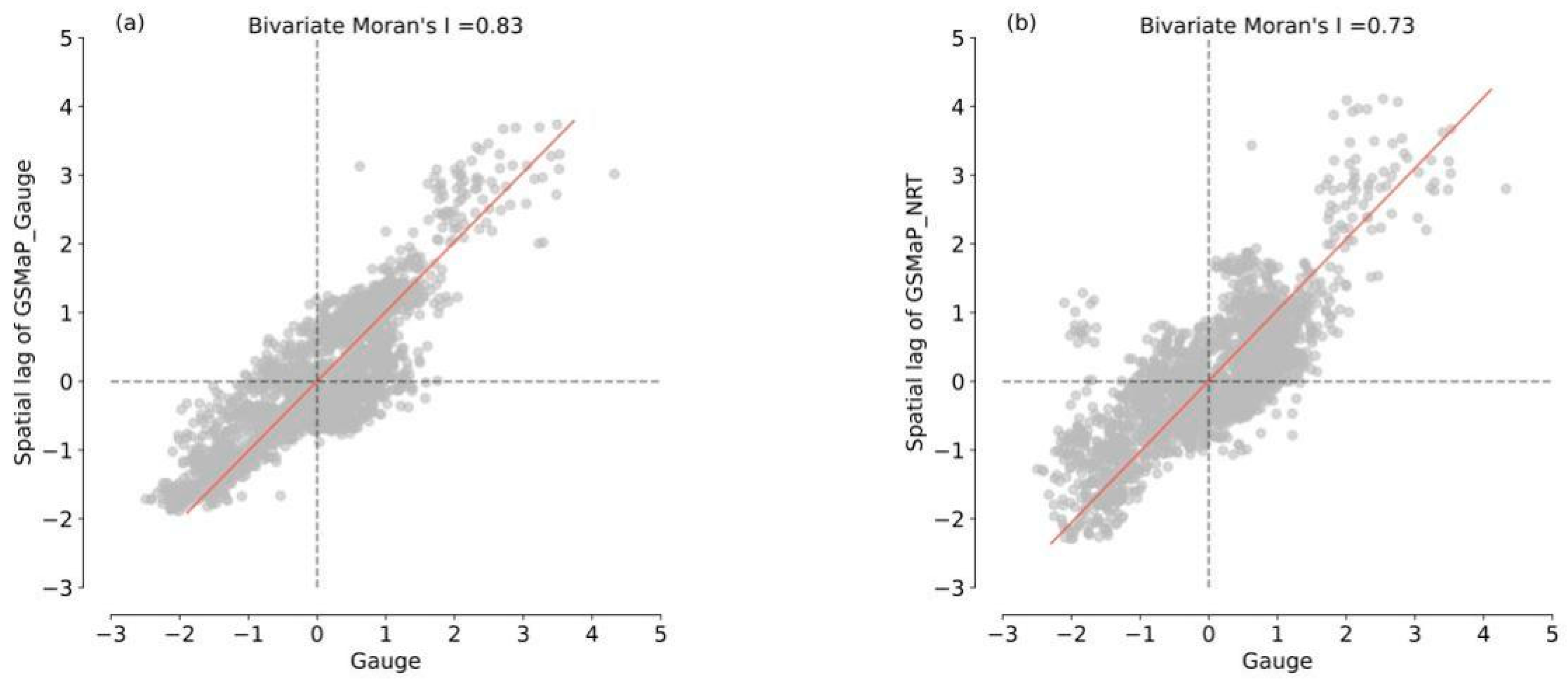 Remotesensing 15 01823 g010a Remotesensing 15 01823 g010a