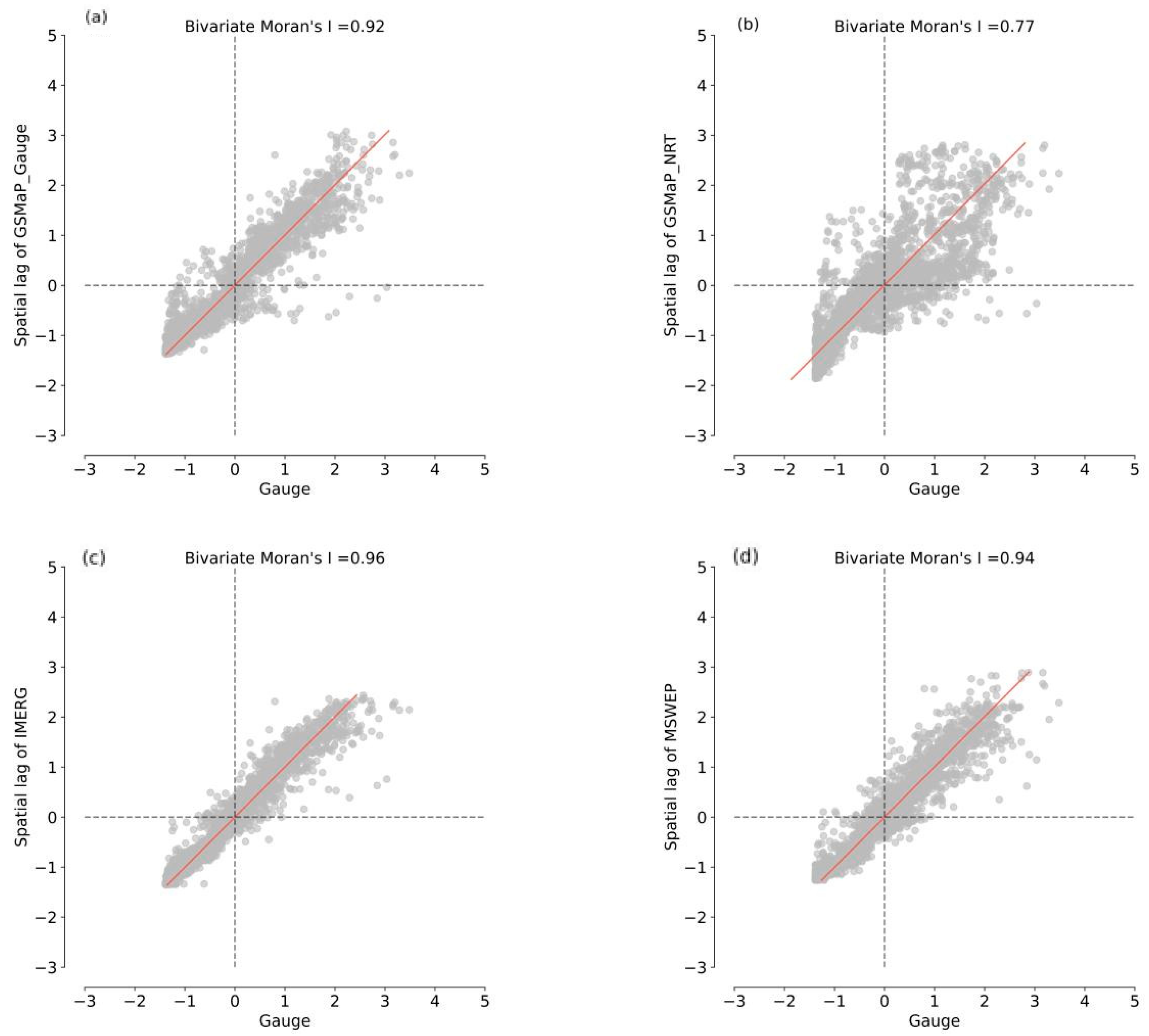 Remotesensing 15 01823 g014 Remotesensing 15 01823 g014