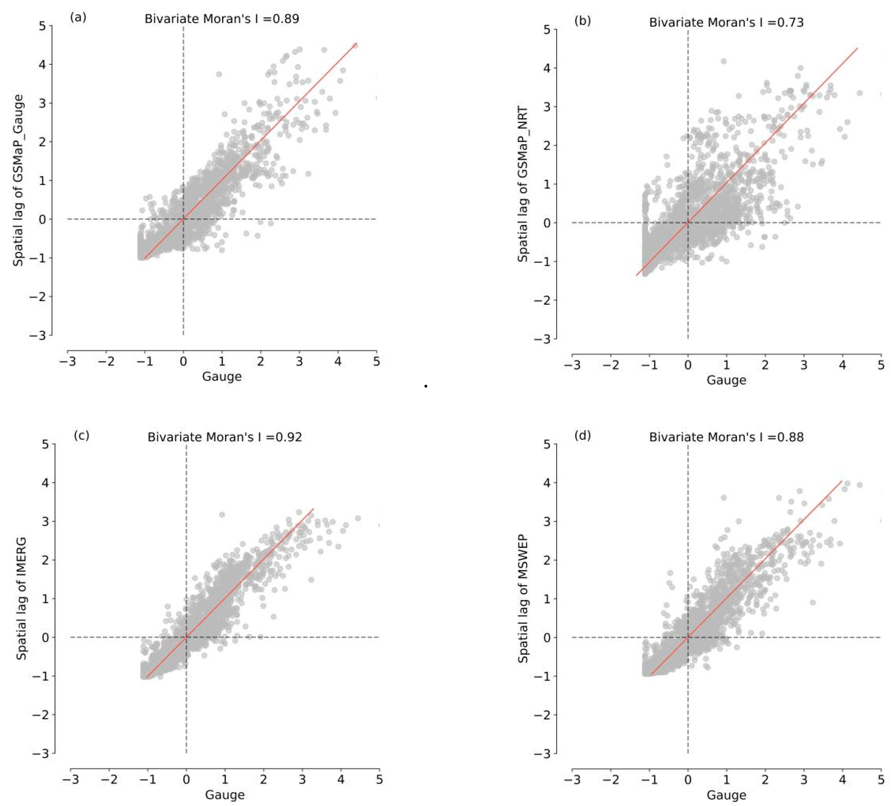 Remotesensing 15 01823 g015 Remotesensing 15 01823 g015
