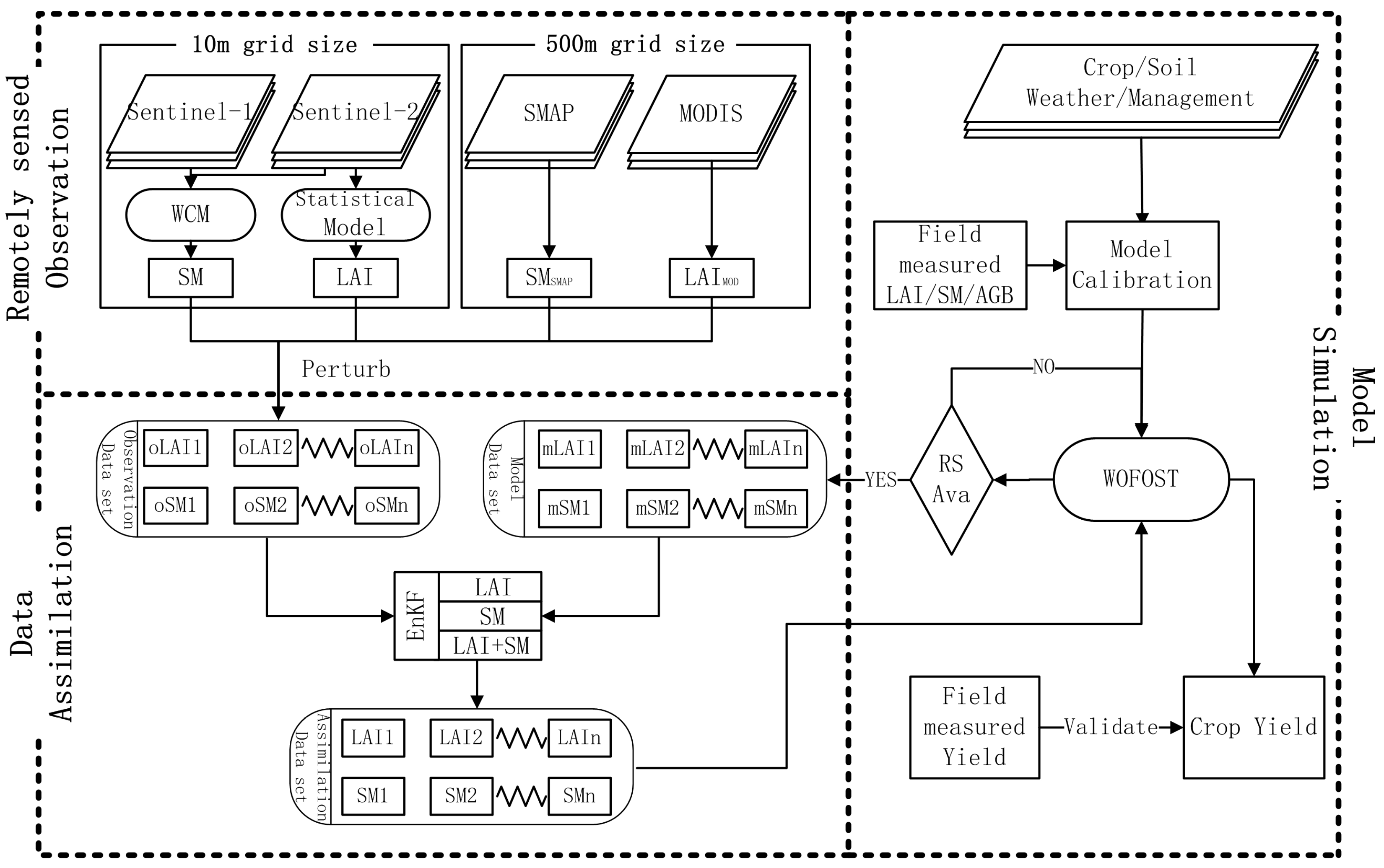 Remotesensing 15 01825 g002 Remotesensing 15 01825 g002