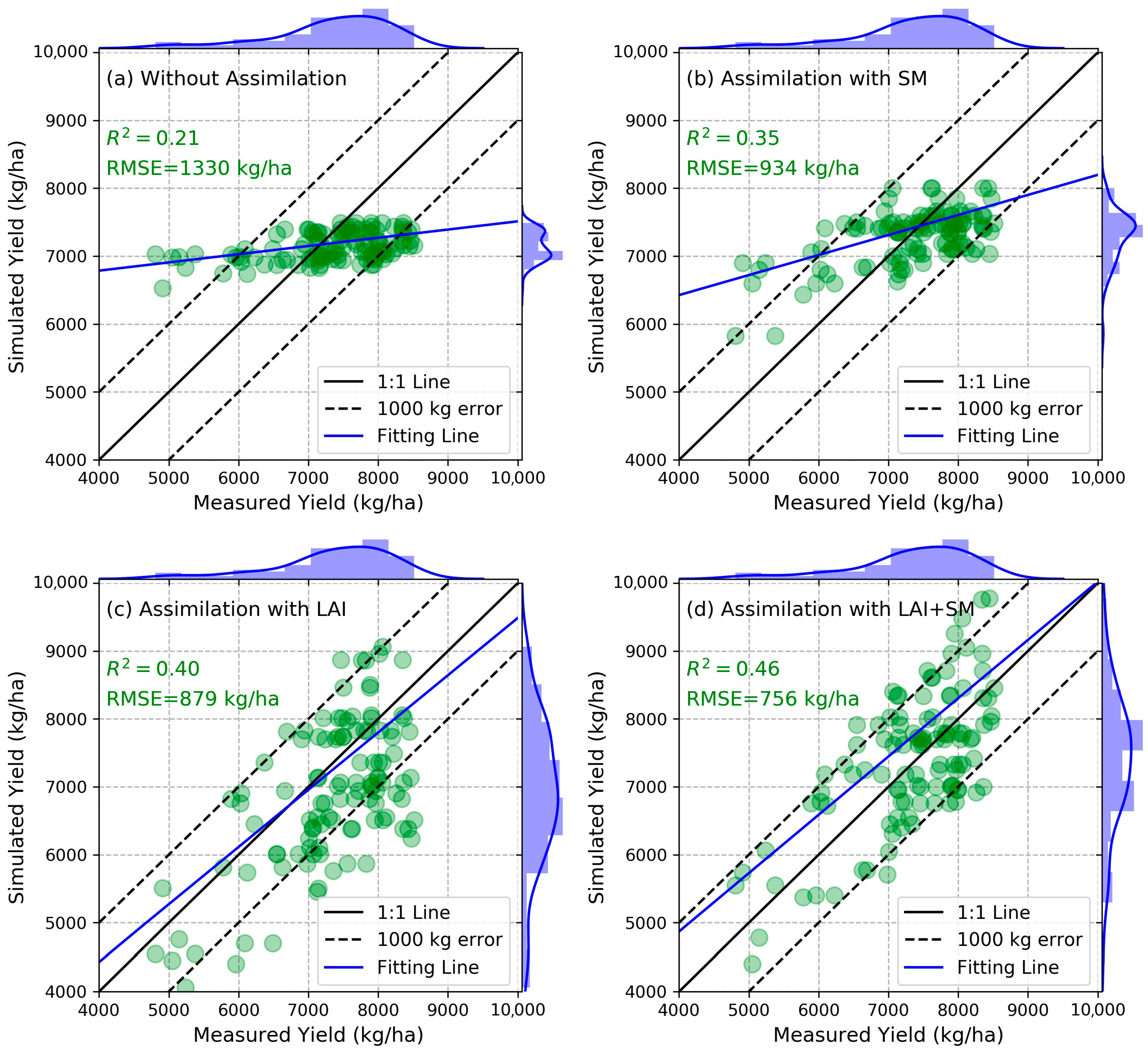 Remotesensing 15 01825 g008 Remotesensing 15 01825 g008