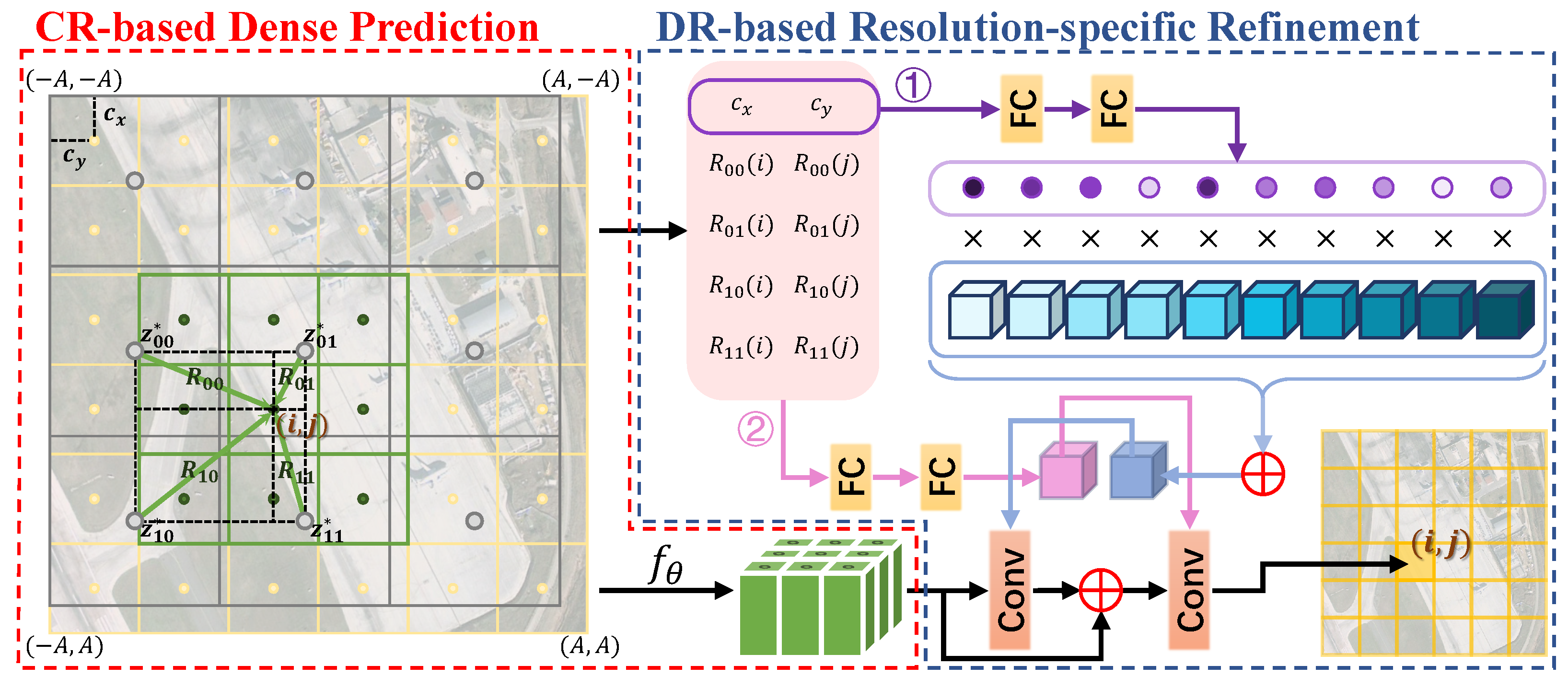 Remotesensing 15 01827 g003