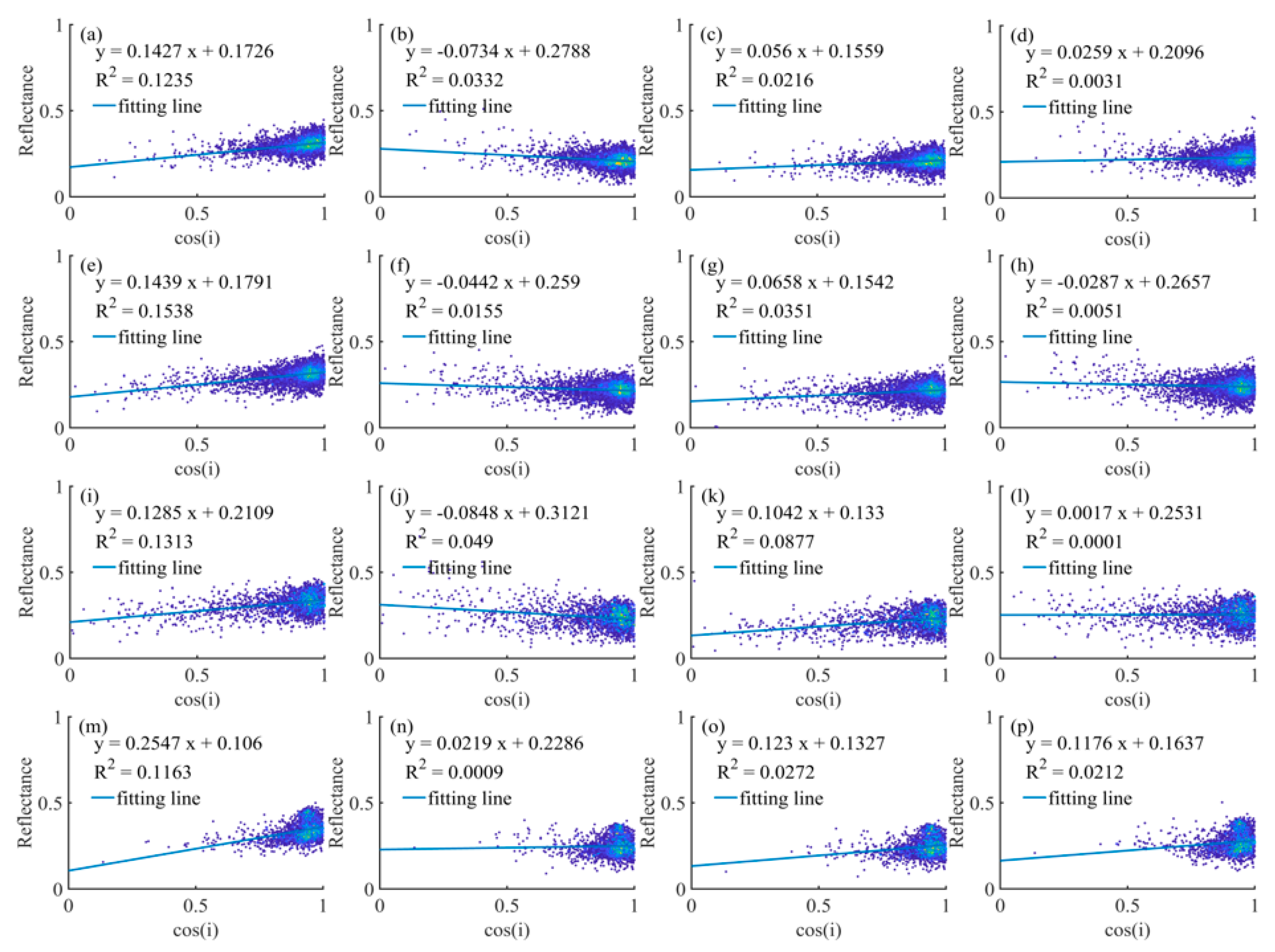 Remotesensing 15 01828 g007