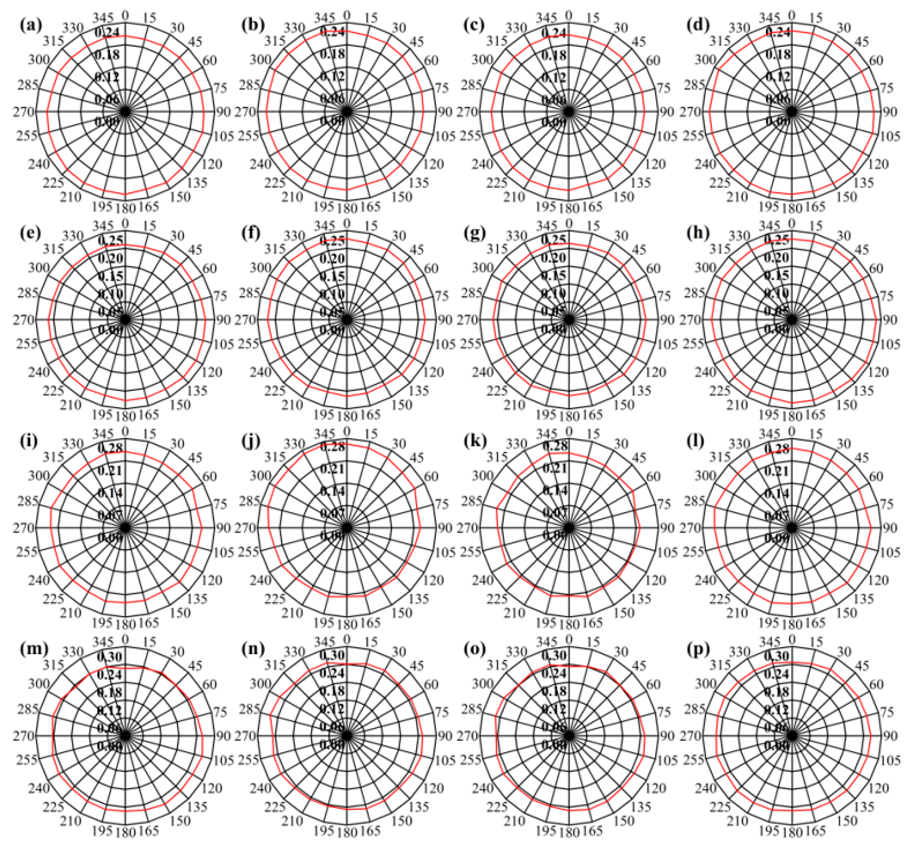 Remotesensing 15 01828 g008