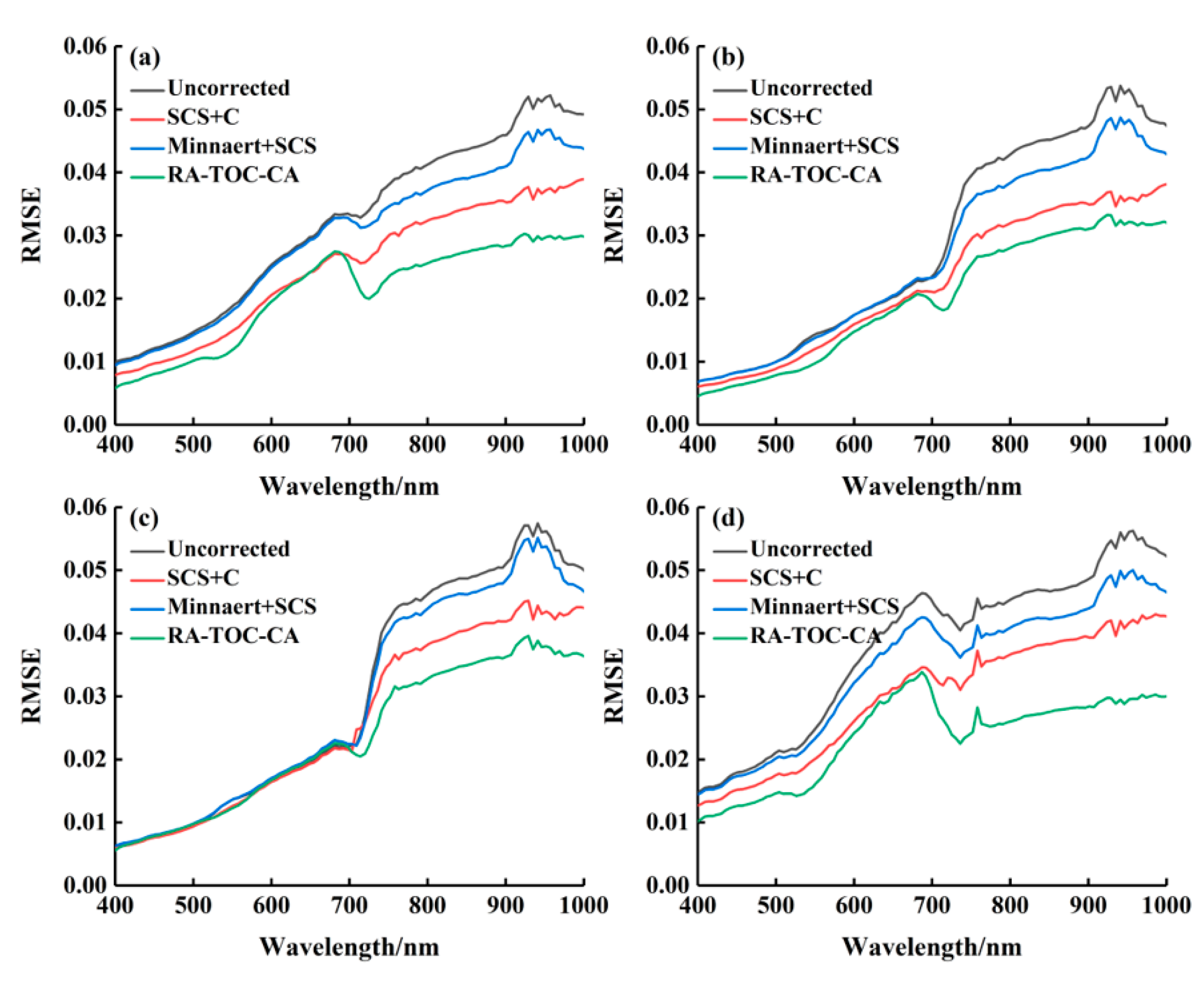 Remotesensing 15 01828 g010