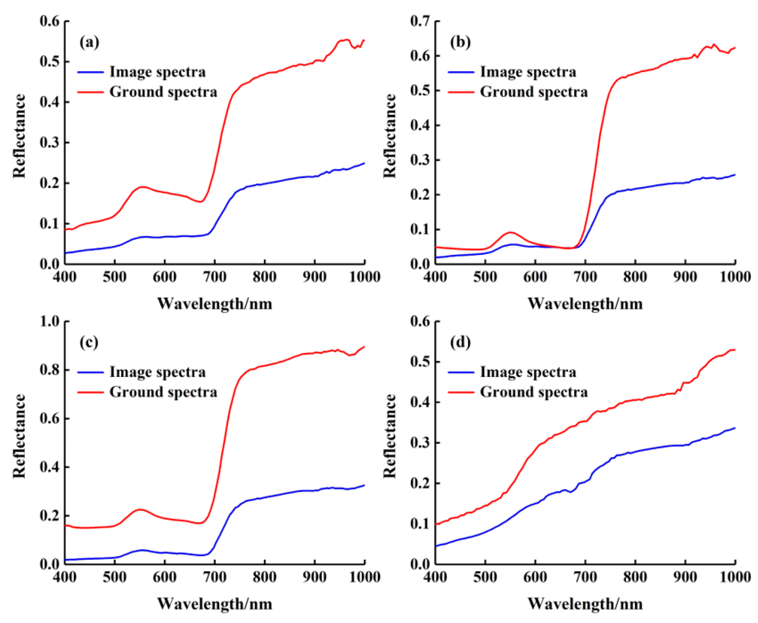 Remotesensing 15 01828 g013