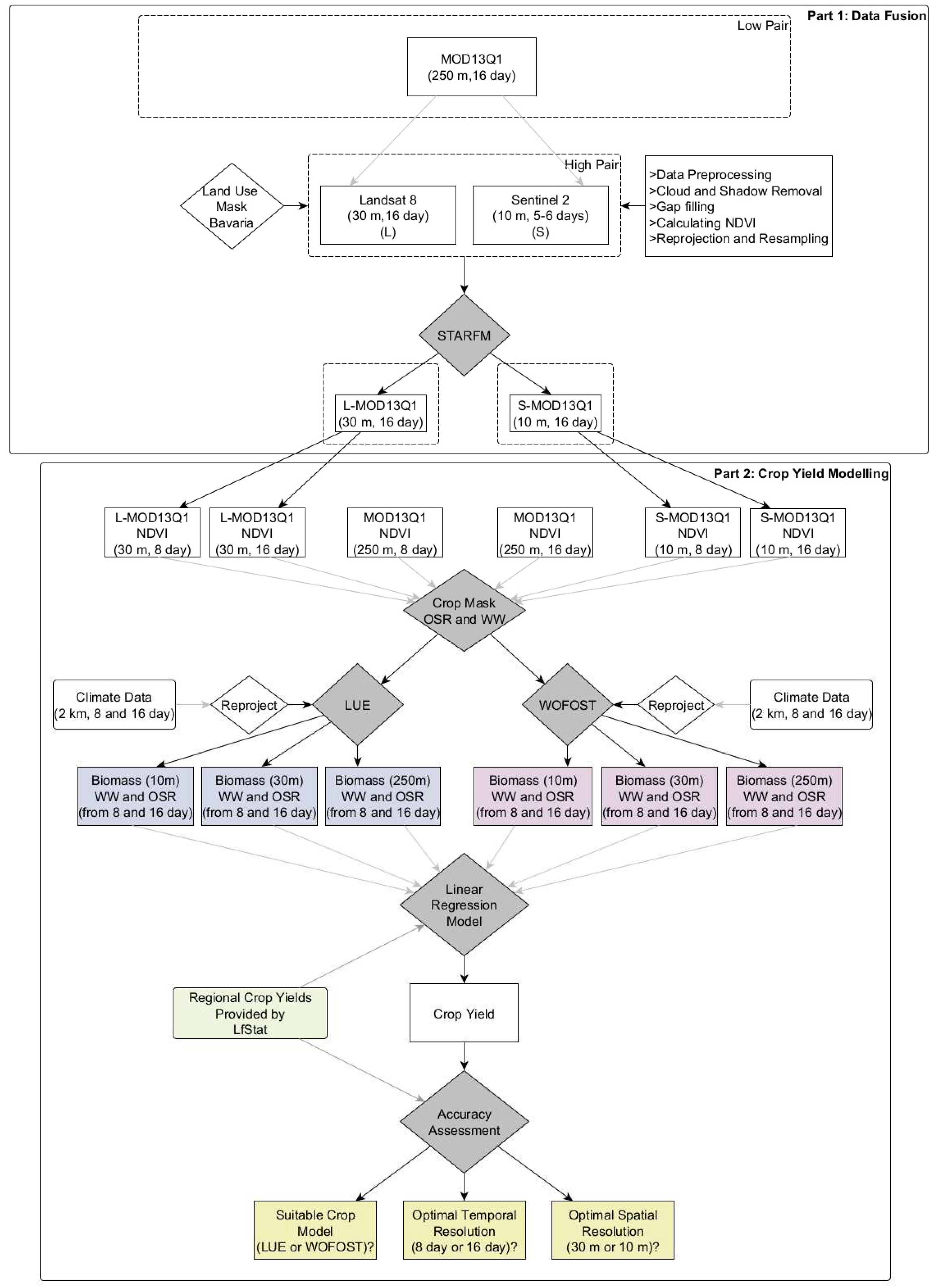 Remotesensing 15 01830 g001 Remotesensing 15 01830 g001