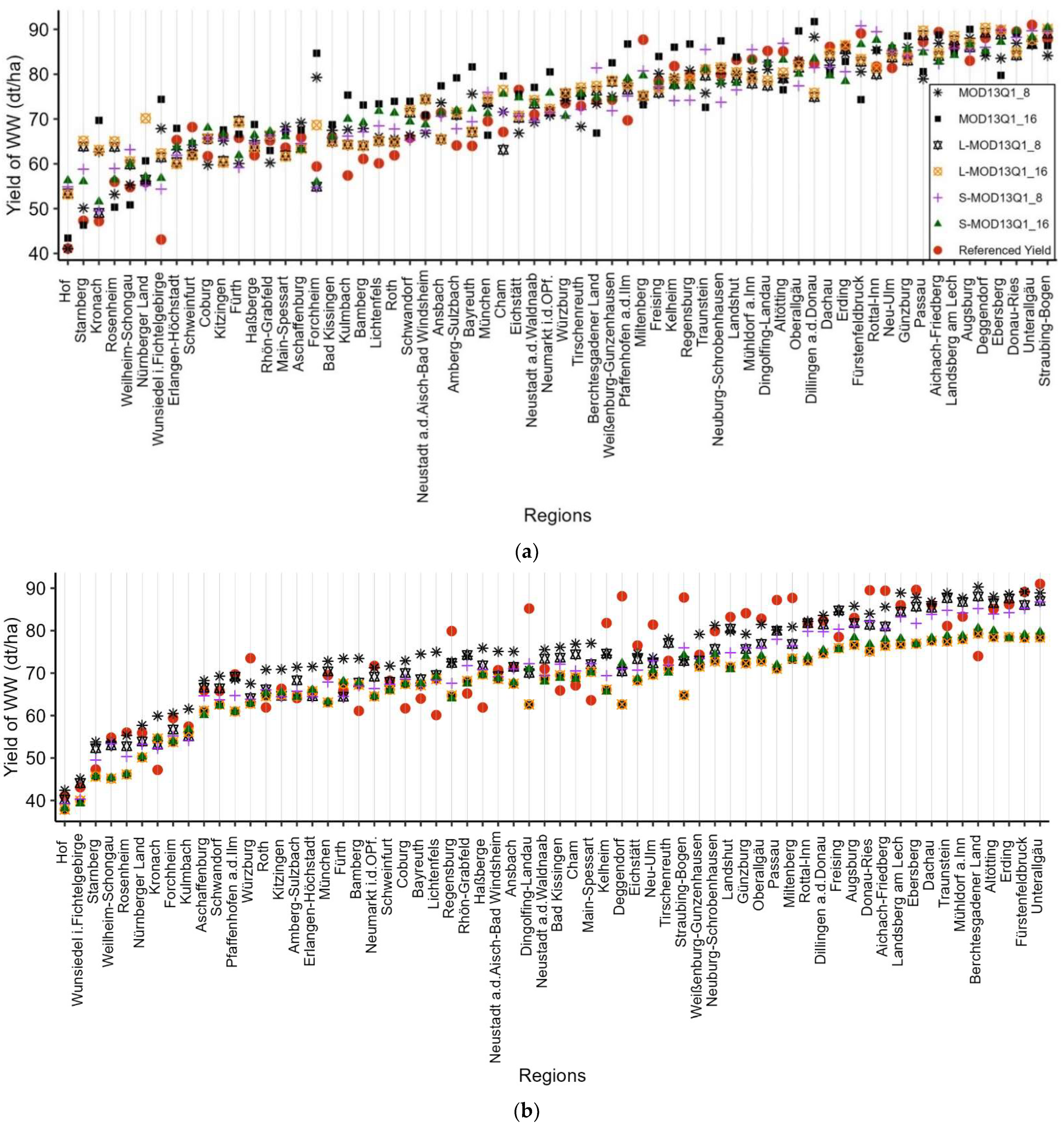 Remotesensing 15 01830 g011 Remotesensing 15 01830 g011