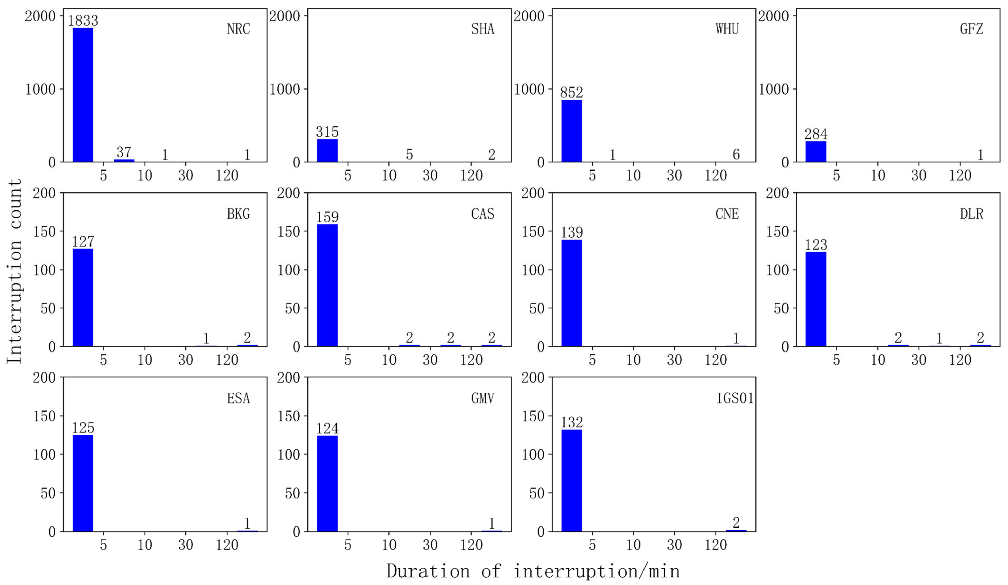Remotesensing 15 01832 g002