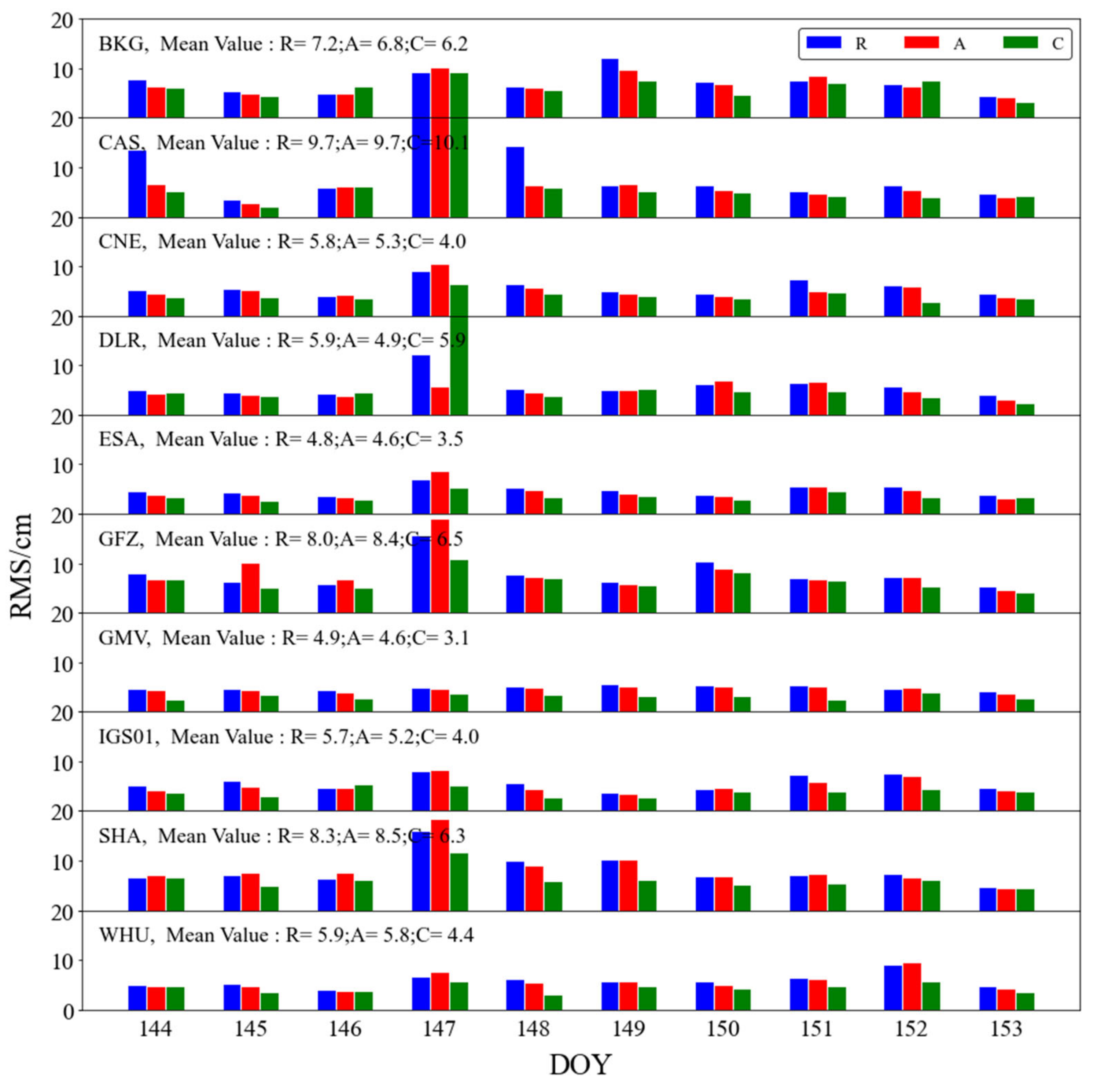 Remotesensing 15 01832 g008