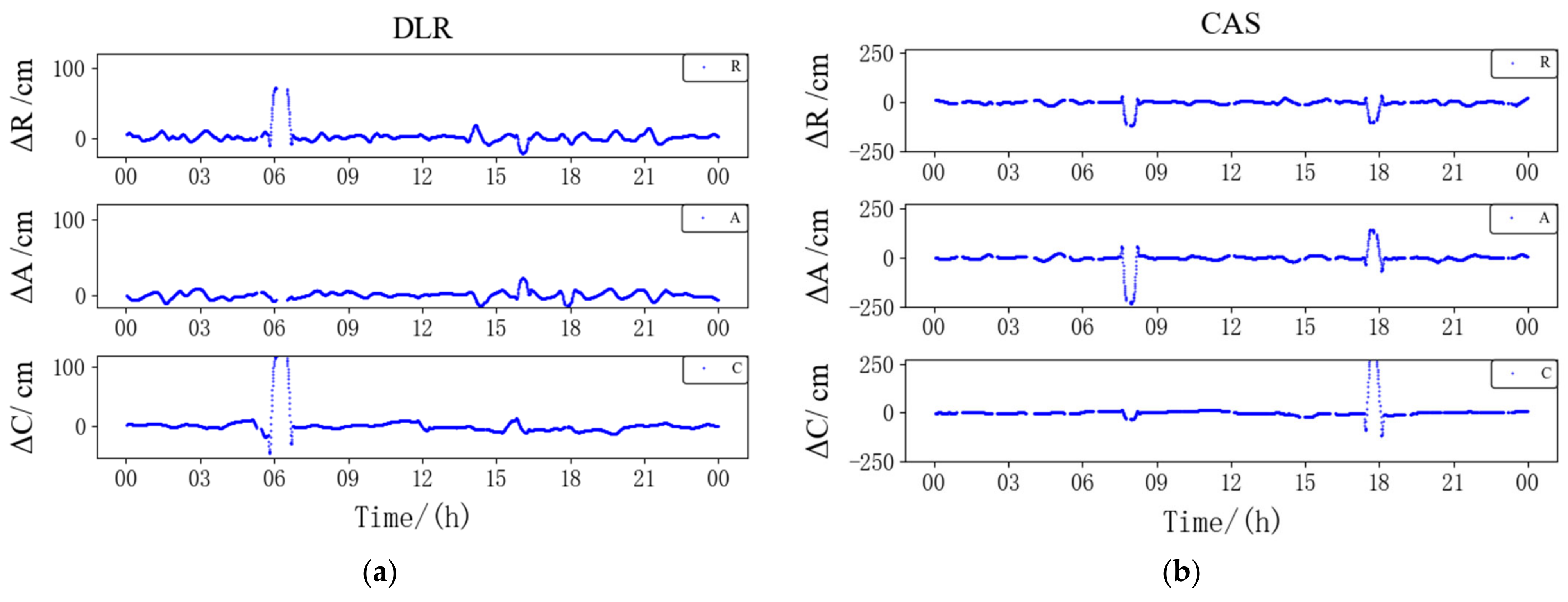 Remotesensing 15 01832 g009
