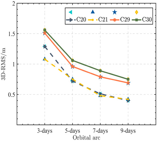 APJ Over One Hundred Peptide-Activated G Protein-Coupled