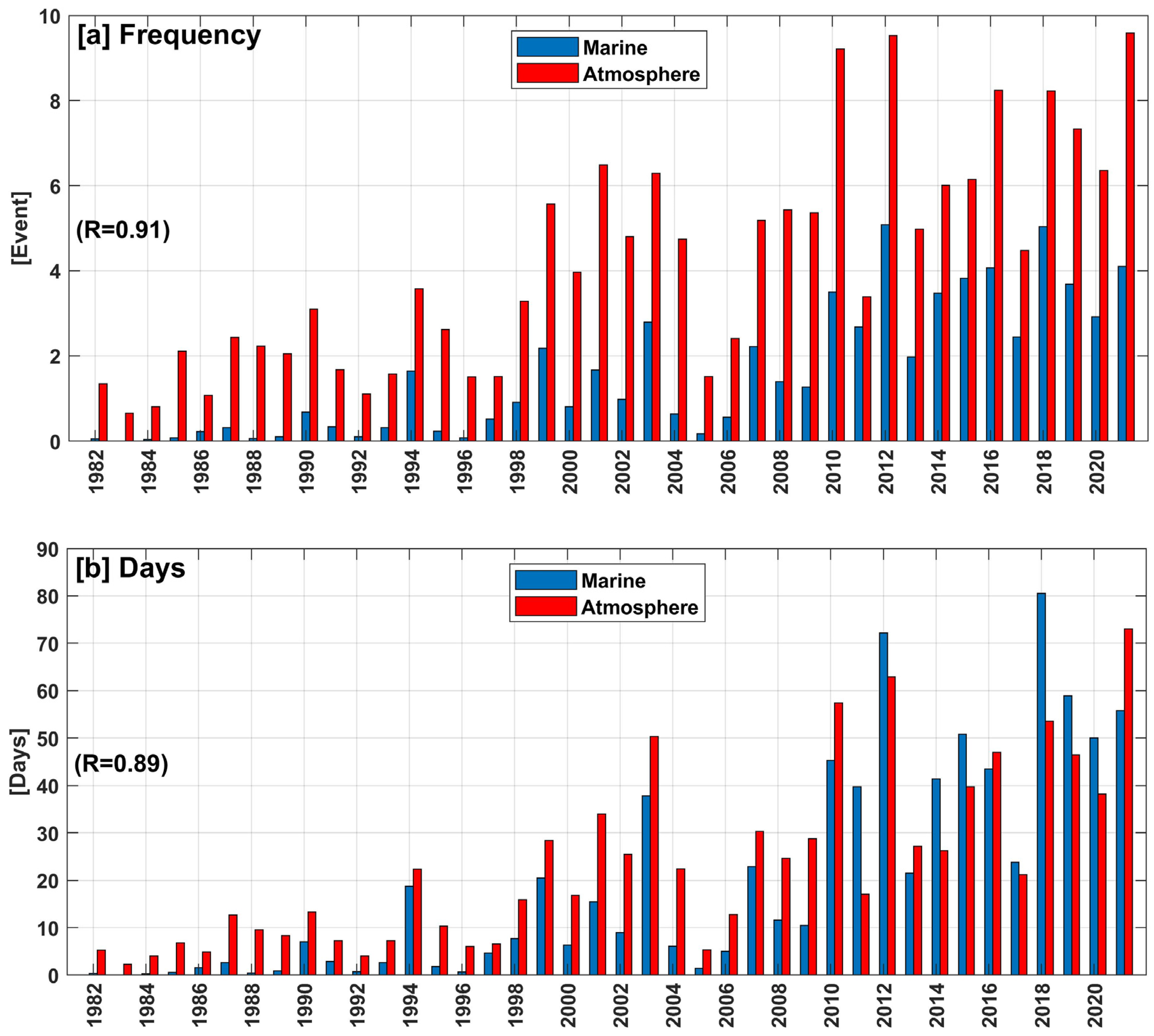 Remotesensing 15 01841 g003 Remotesensing 15 01841 g003