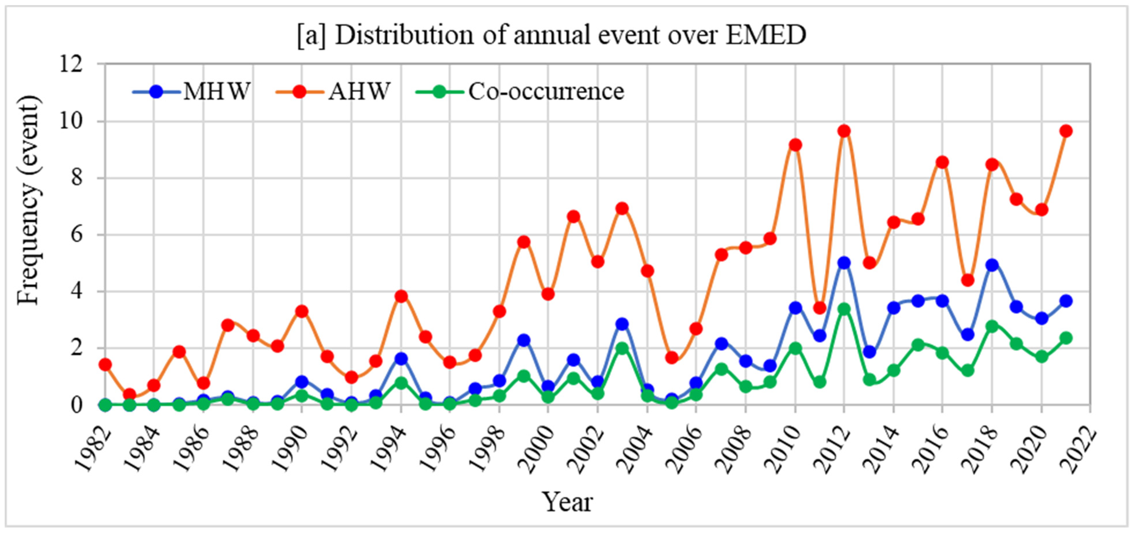 Remotesensing 15 01841 g007a Remotesensing 15 01841 g007a