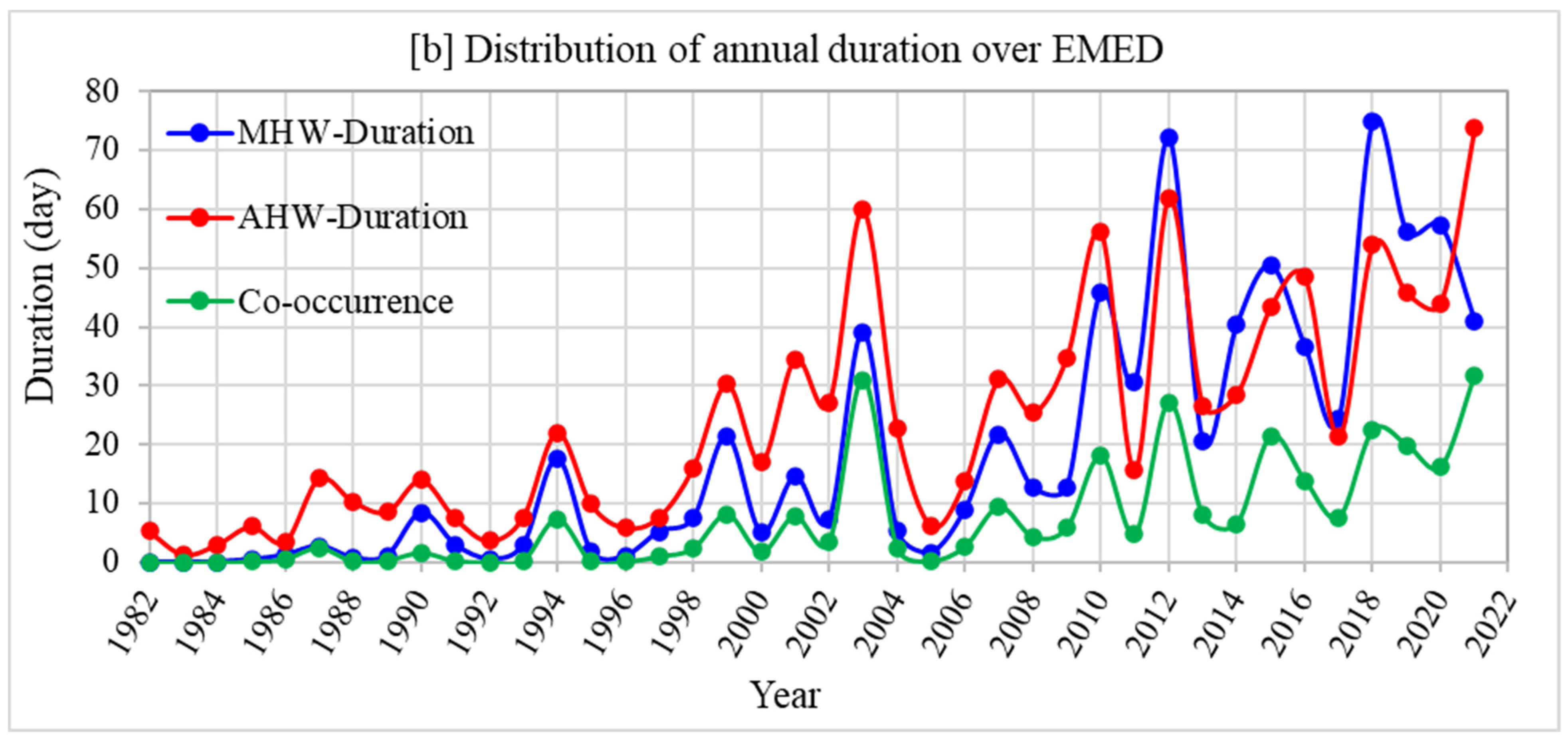 Remotesensing 15 01841 g007b Remotesensing 15 01841 g007b
