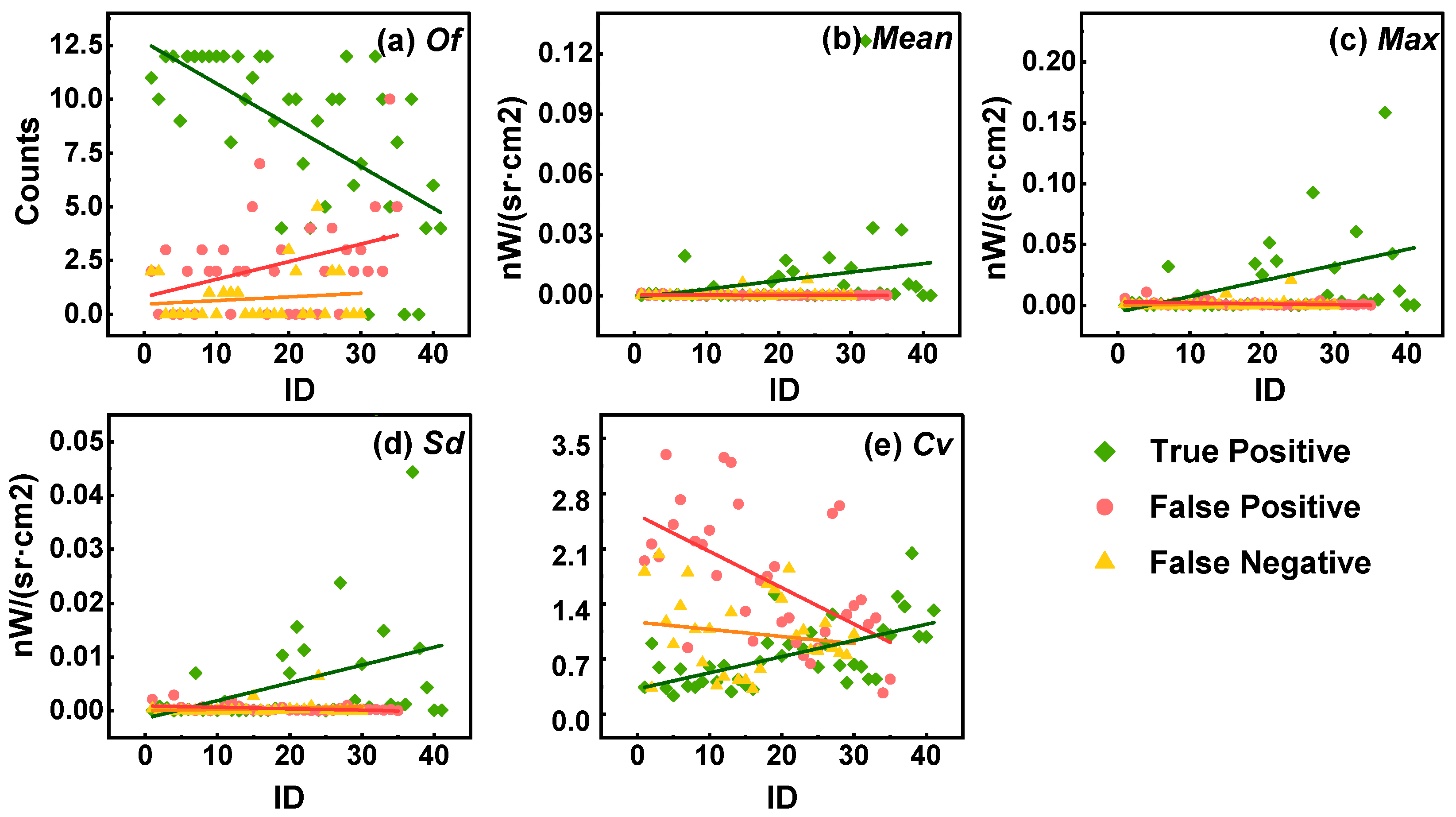Remotesensing 15 01843 g010 Remotesensing 15 01843 g010