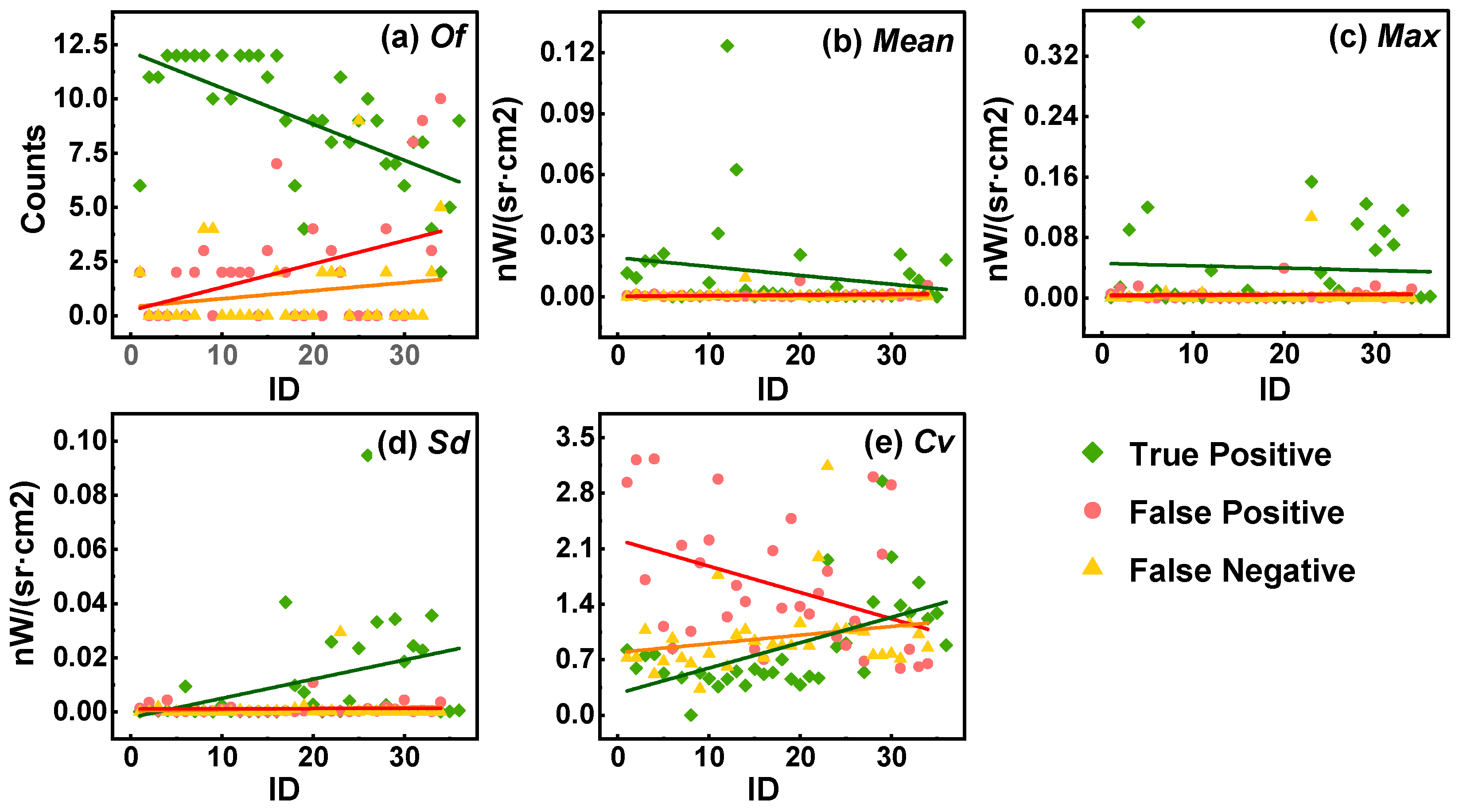 Remotesensing 15 01843 g011 Remotesensing 15 01843 g011