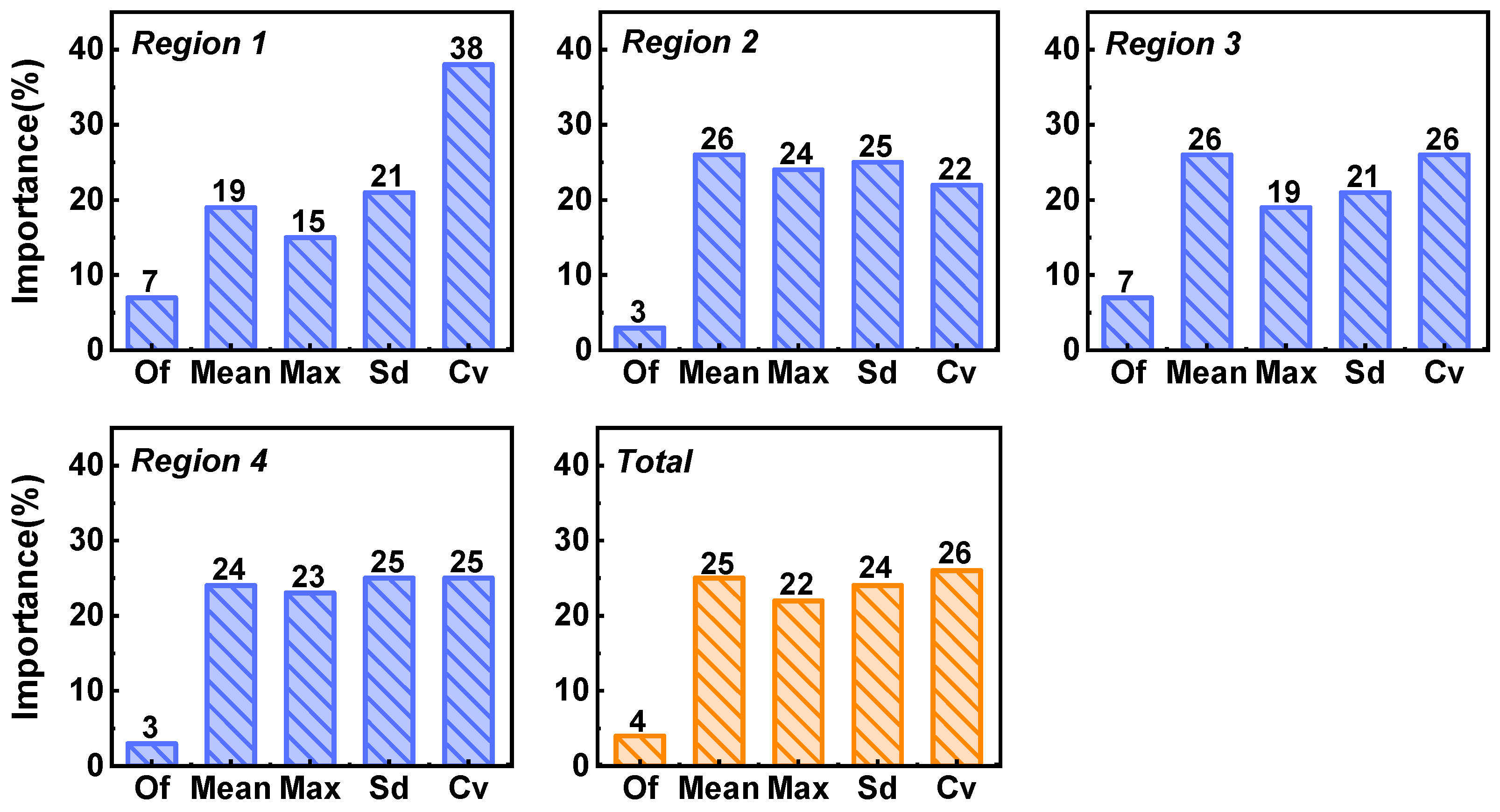 Remotesensing 15 01843 g012 Remotesensing 15 01843 g012