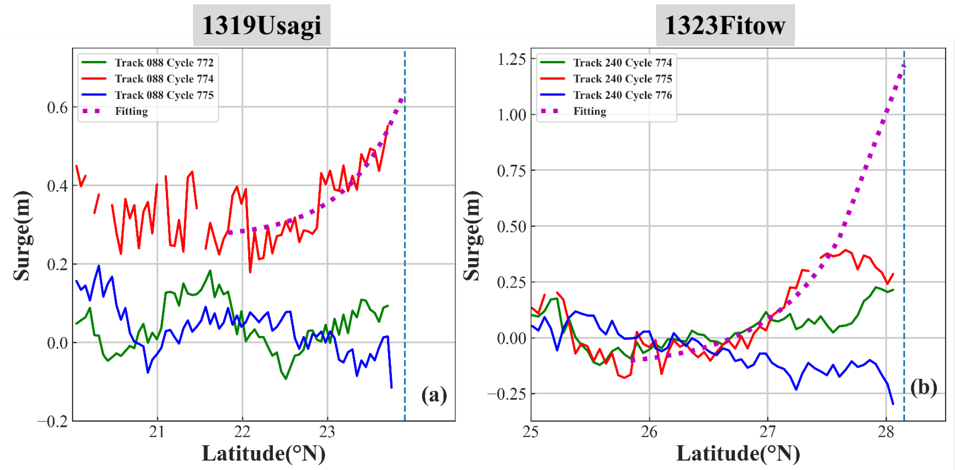 Remotesensing 15 01844 g004 Remotesensing 15 01844 g004