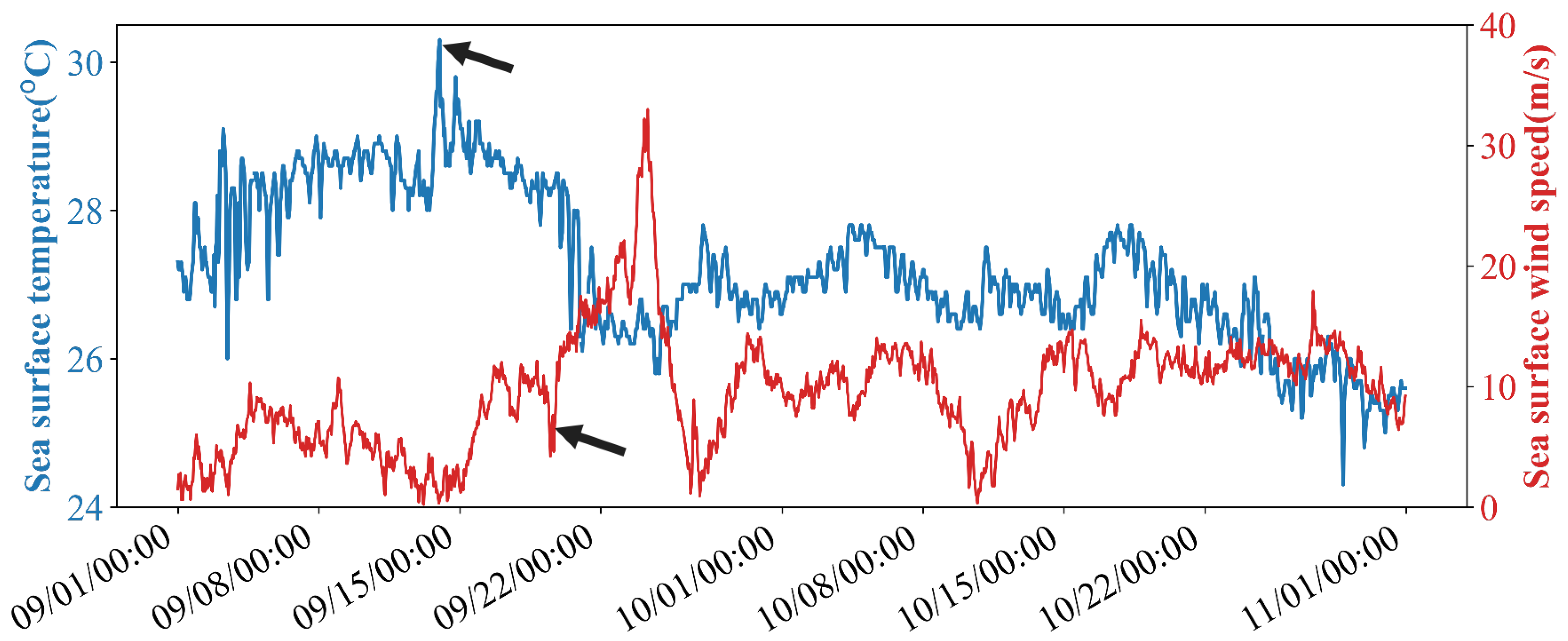 Remotesensing 15 01844 g007 Remotesensing 15 01844 g007