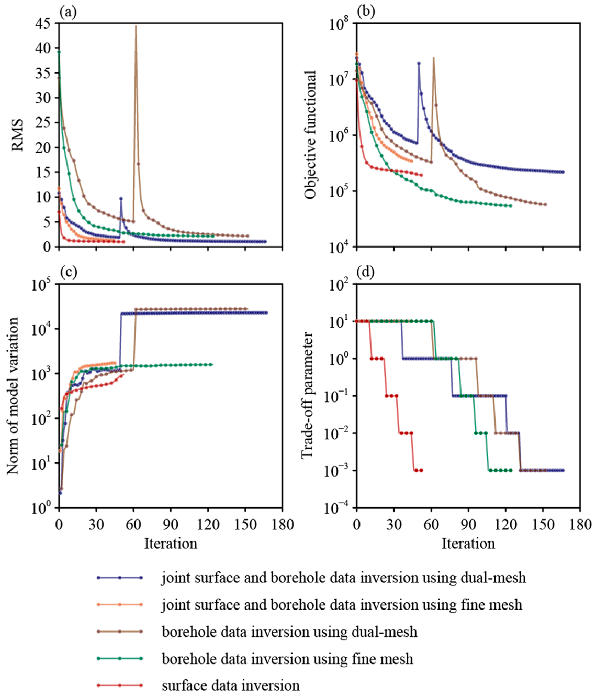 Remotesensing 15 01845 g004 Remotesensing 15 01845 g004