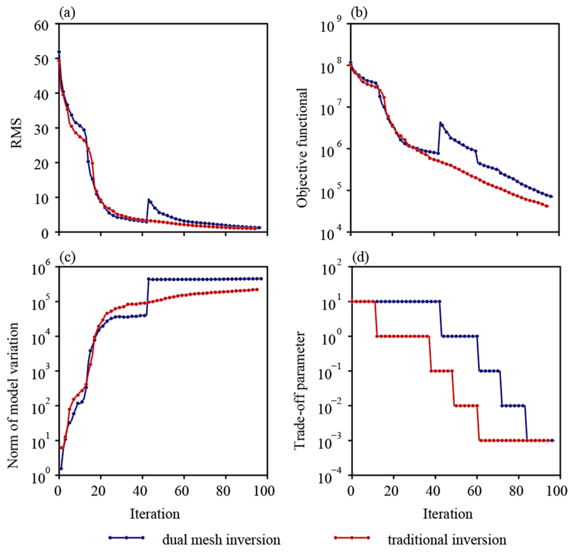 Remotesensing 15 01845 g009 Remotesensing 15 01845 g009