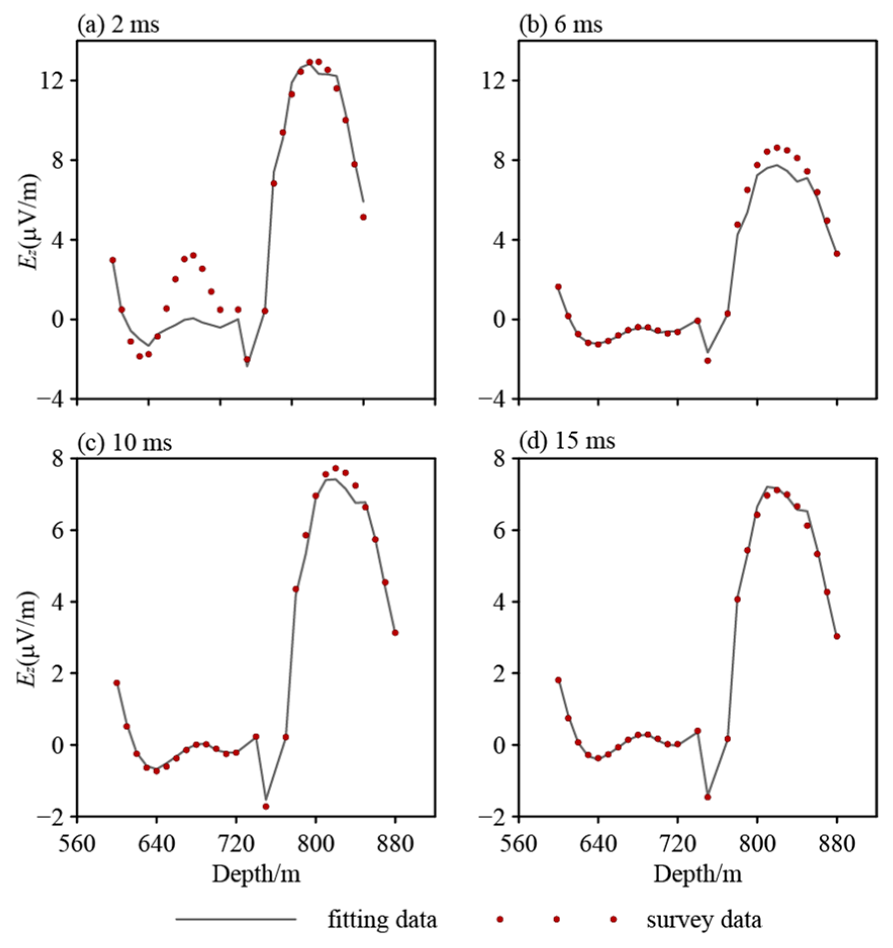 Remotesensing 15 01845 g015 Remotesensing 15 01845 g015