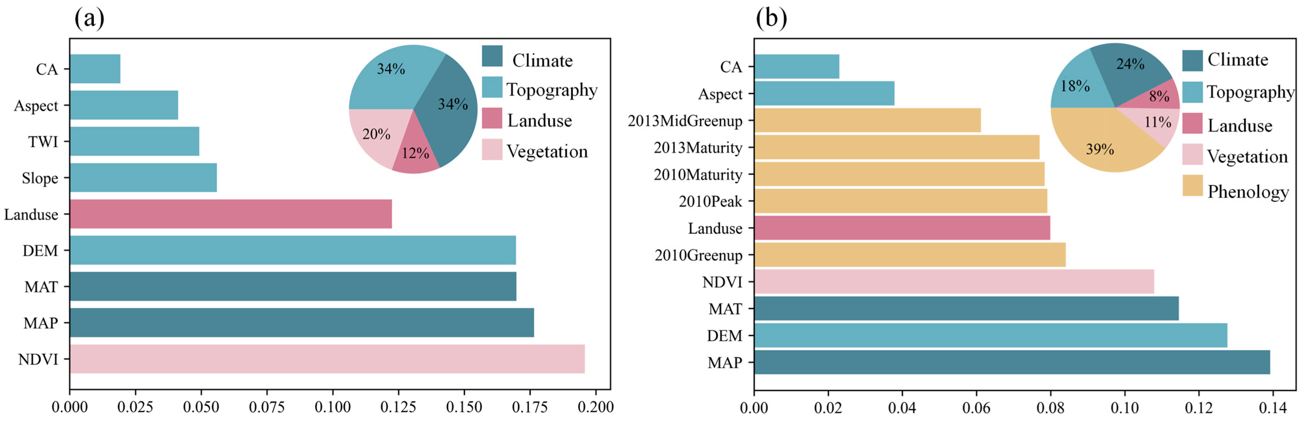 Remotesensing 15 01847 g008 Remotesensing 15 01847 g008