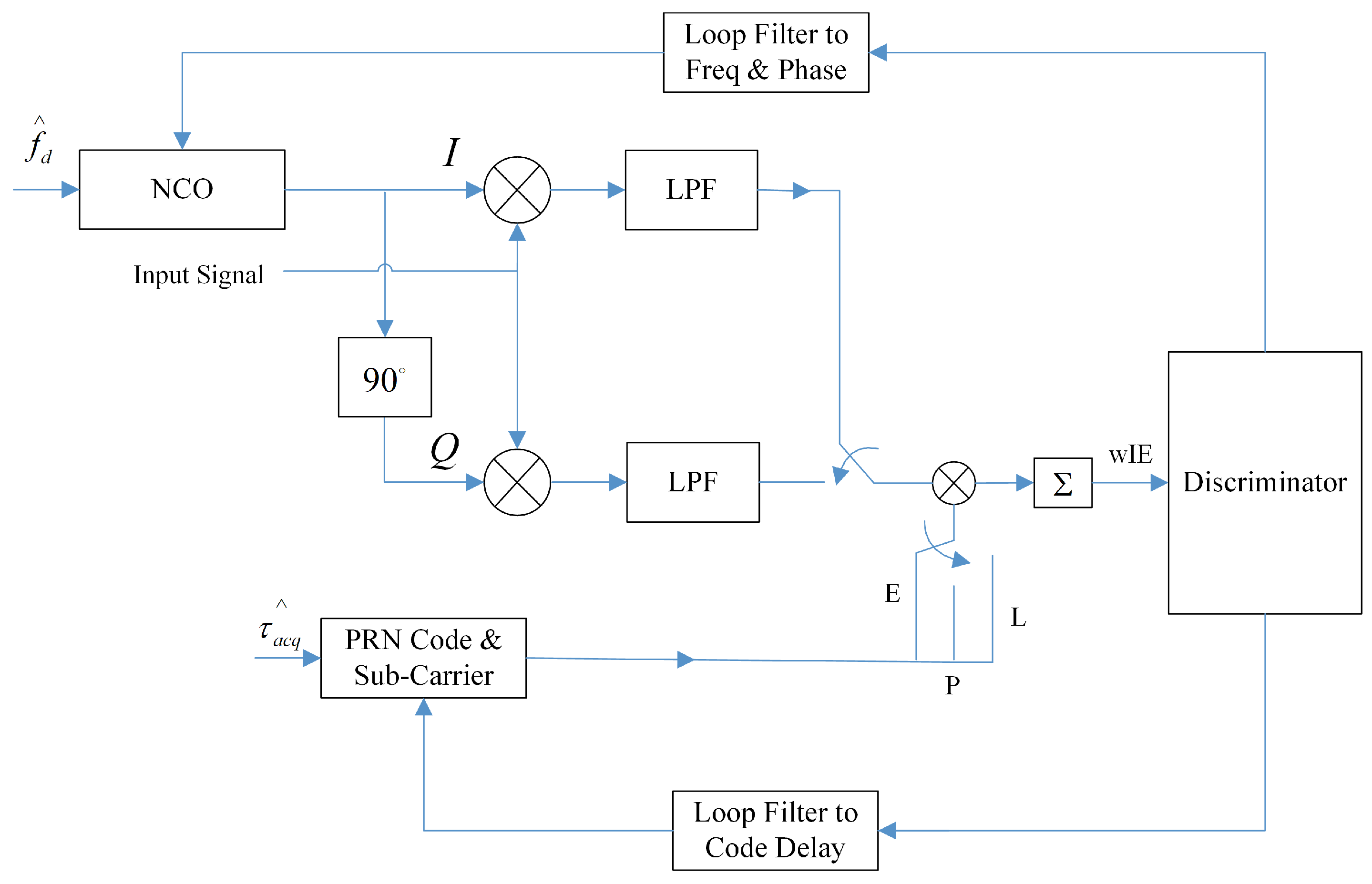 Remotesensing 15 01849 g007