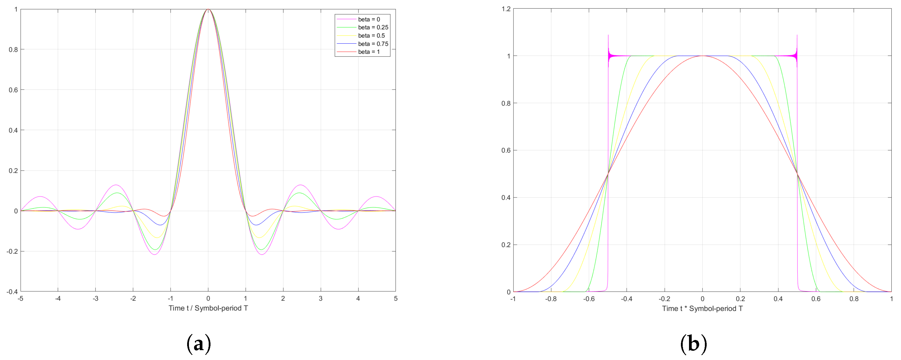 Remotesensing 15 01849 g011