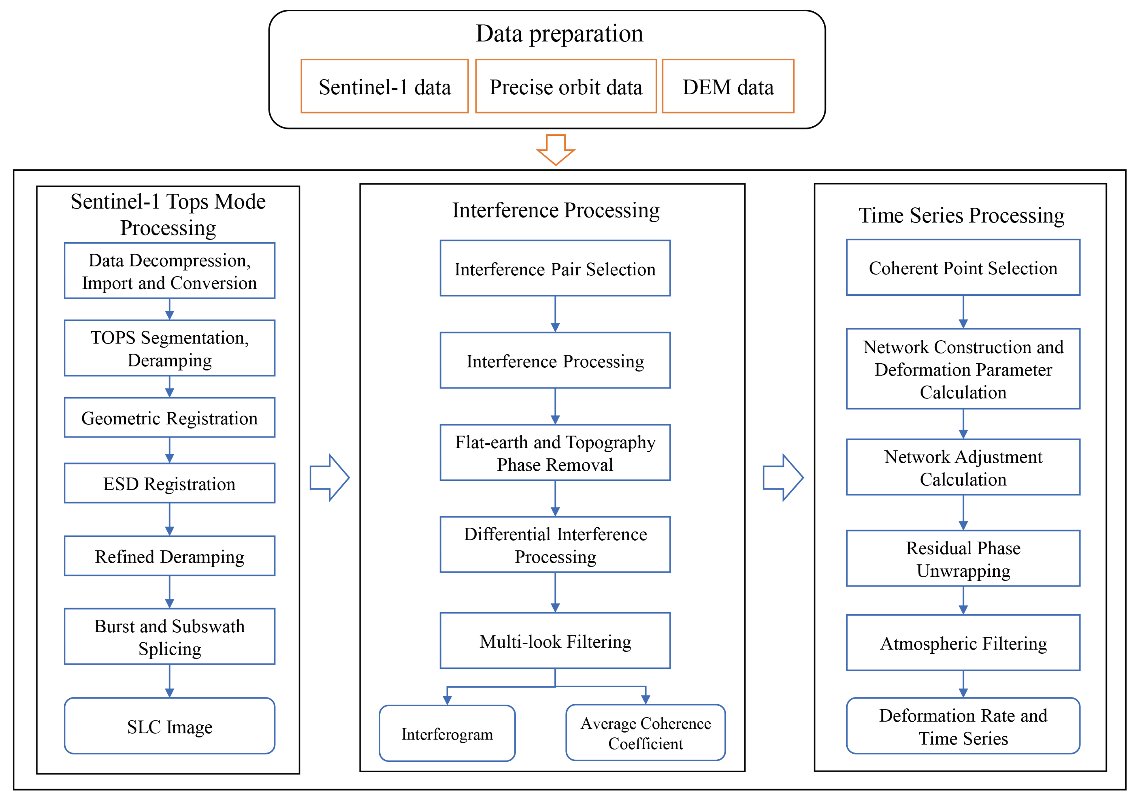 Remotesensing 15 01850 g001