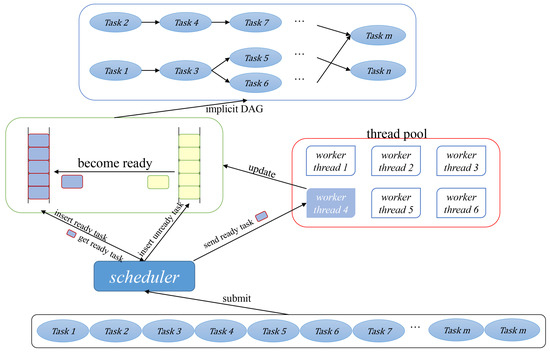 Parallel Optimization for Large Scale Interferometric Synthetic ...