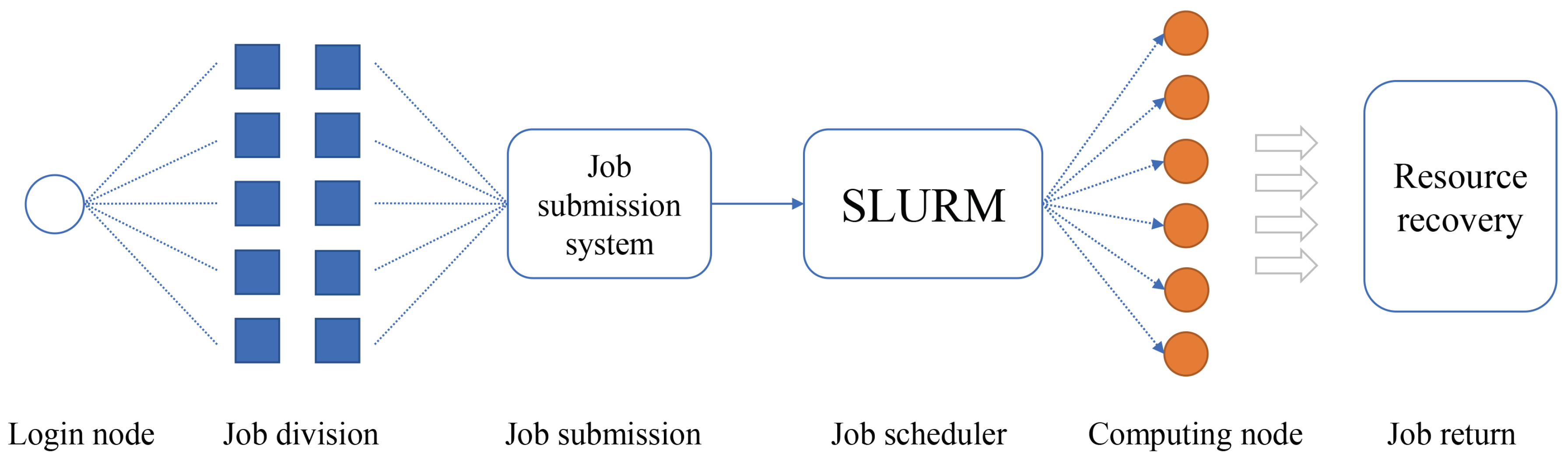 Remotesensing 15 01850 g007