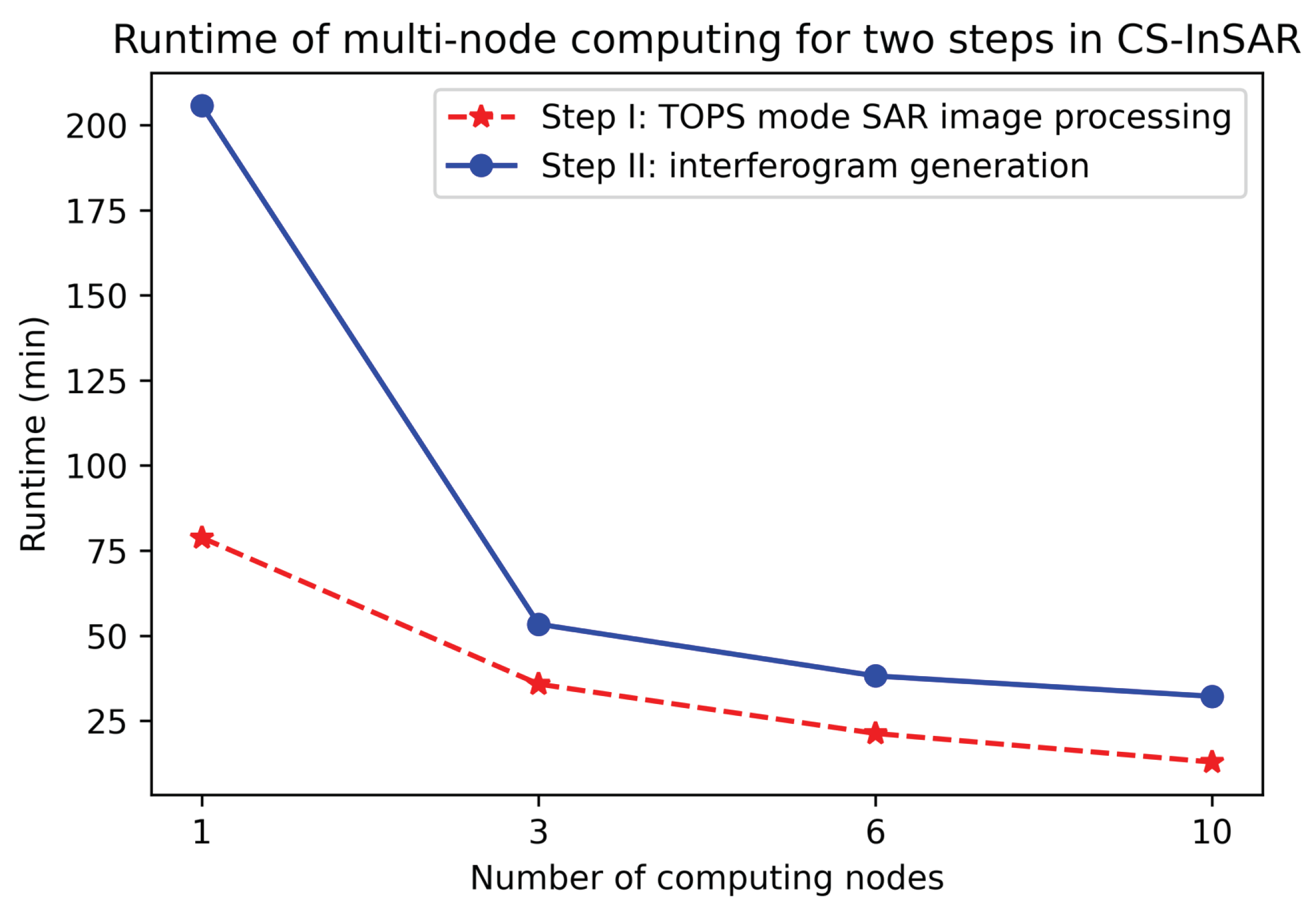 Remotesensing 15 01850 g010